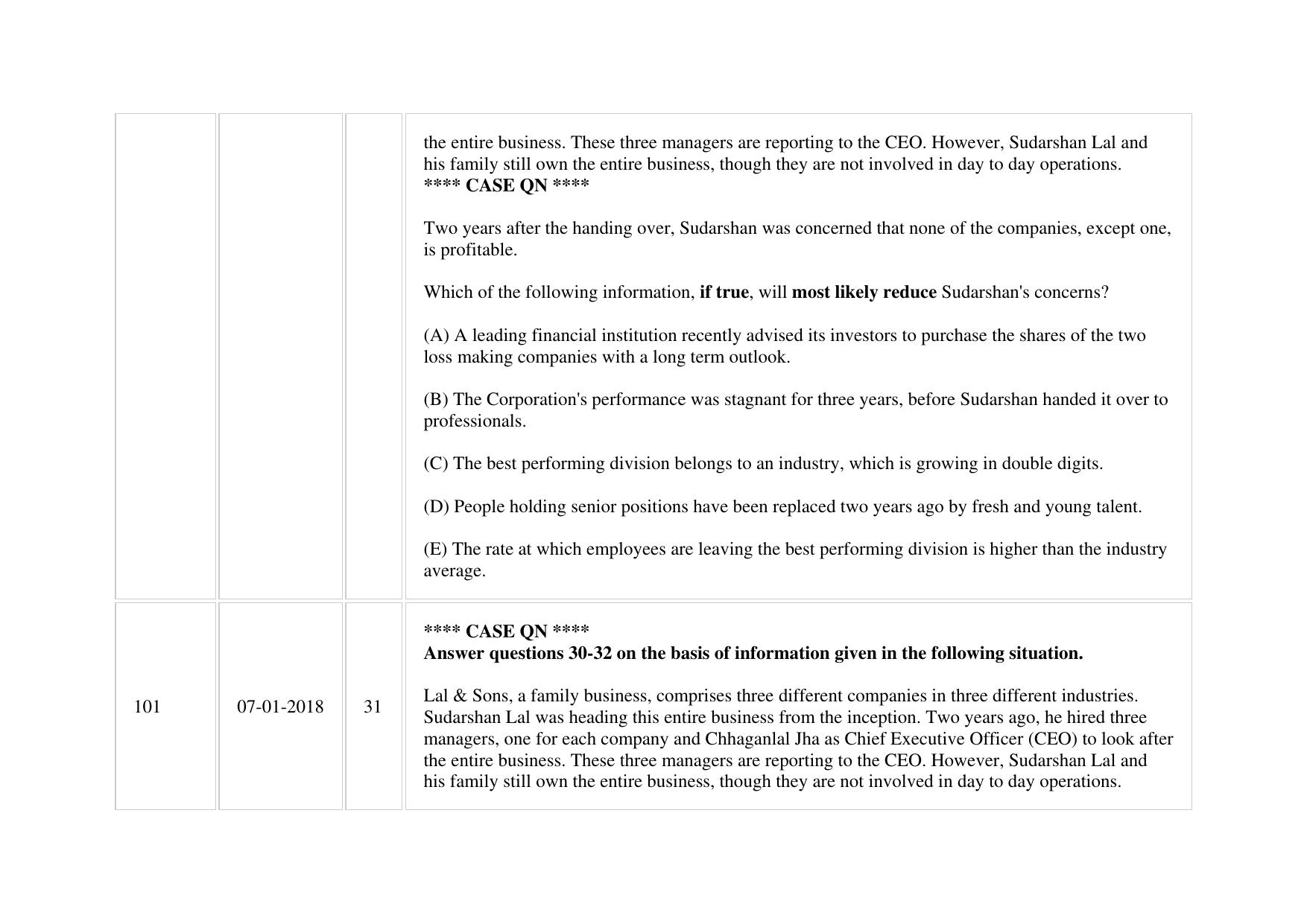 XAT 2018 Question Paper - Page 37
