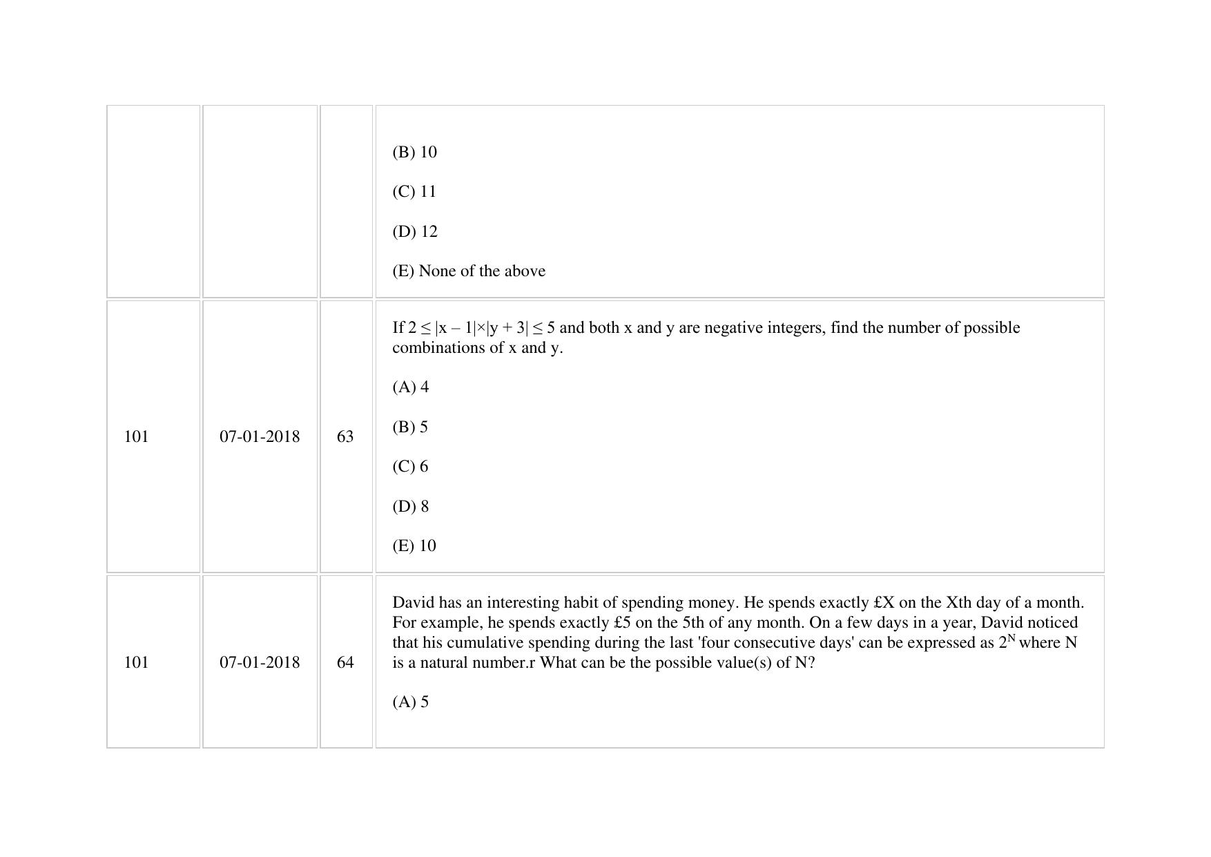 XAT 2018 Question Paper - Page 66
