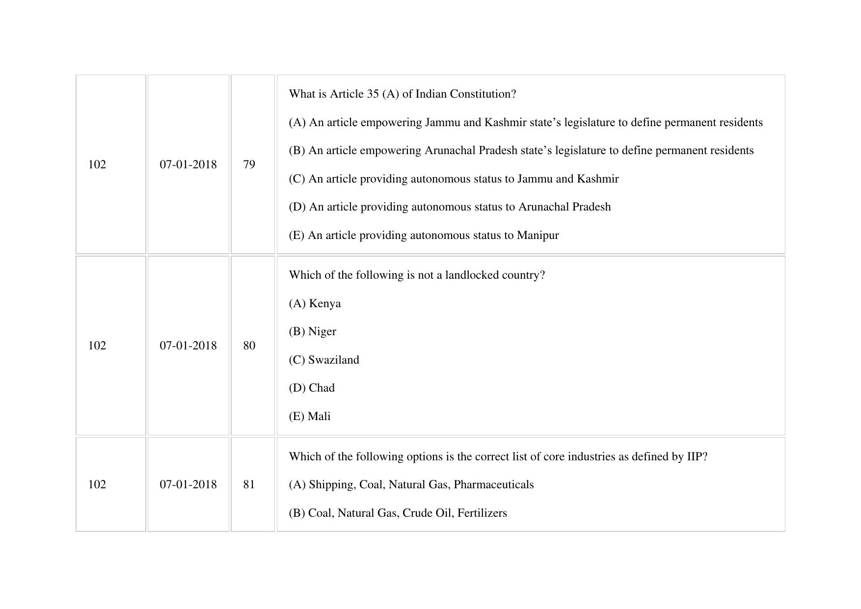 XAT 2018 Question Paper - Page 82