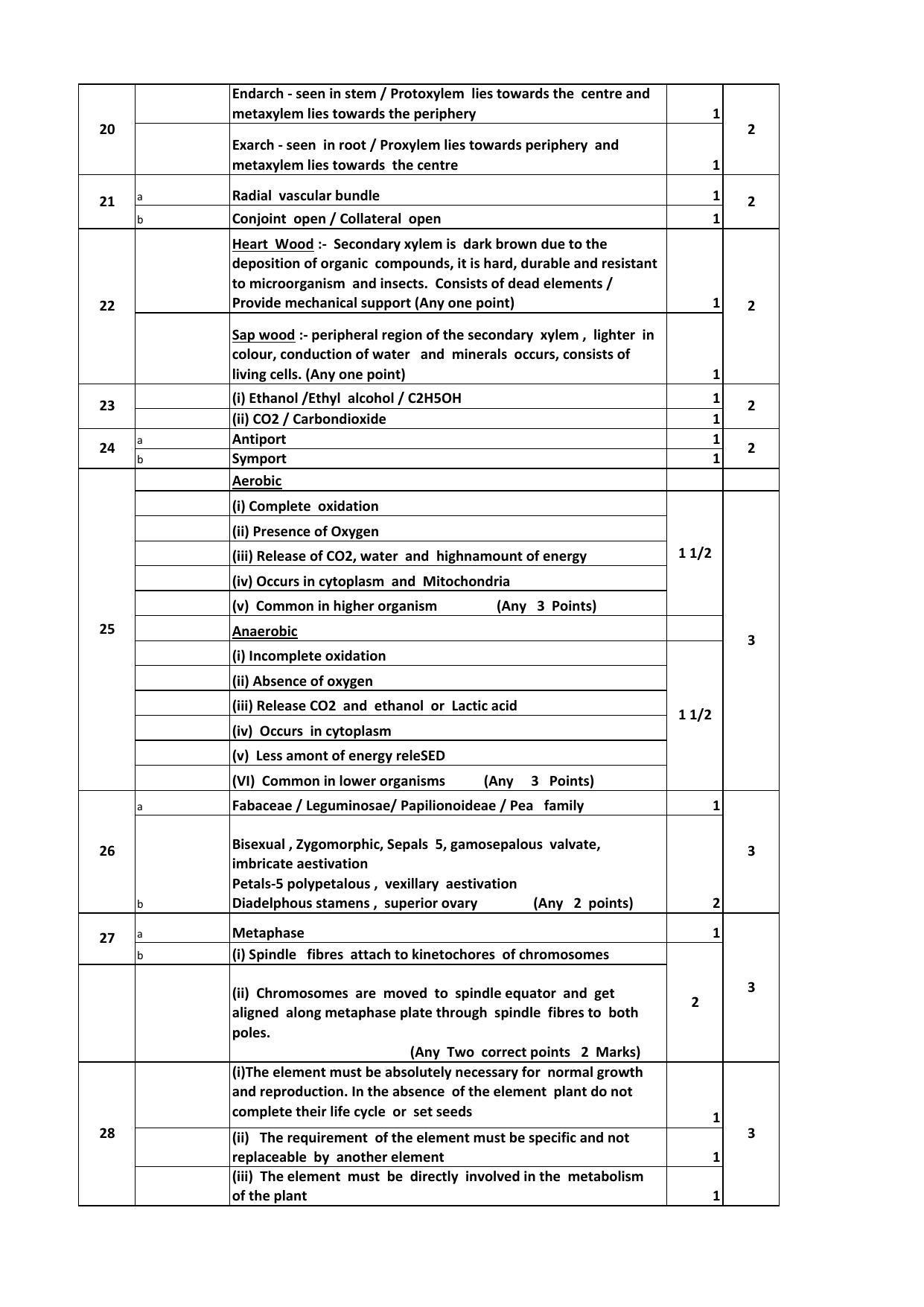 Kerala Plus One 2021 Biology Answer Key - Page 2