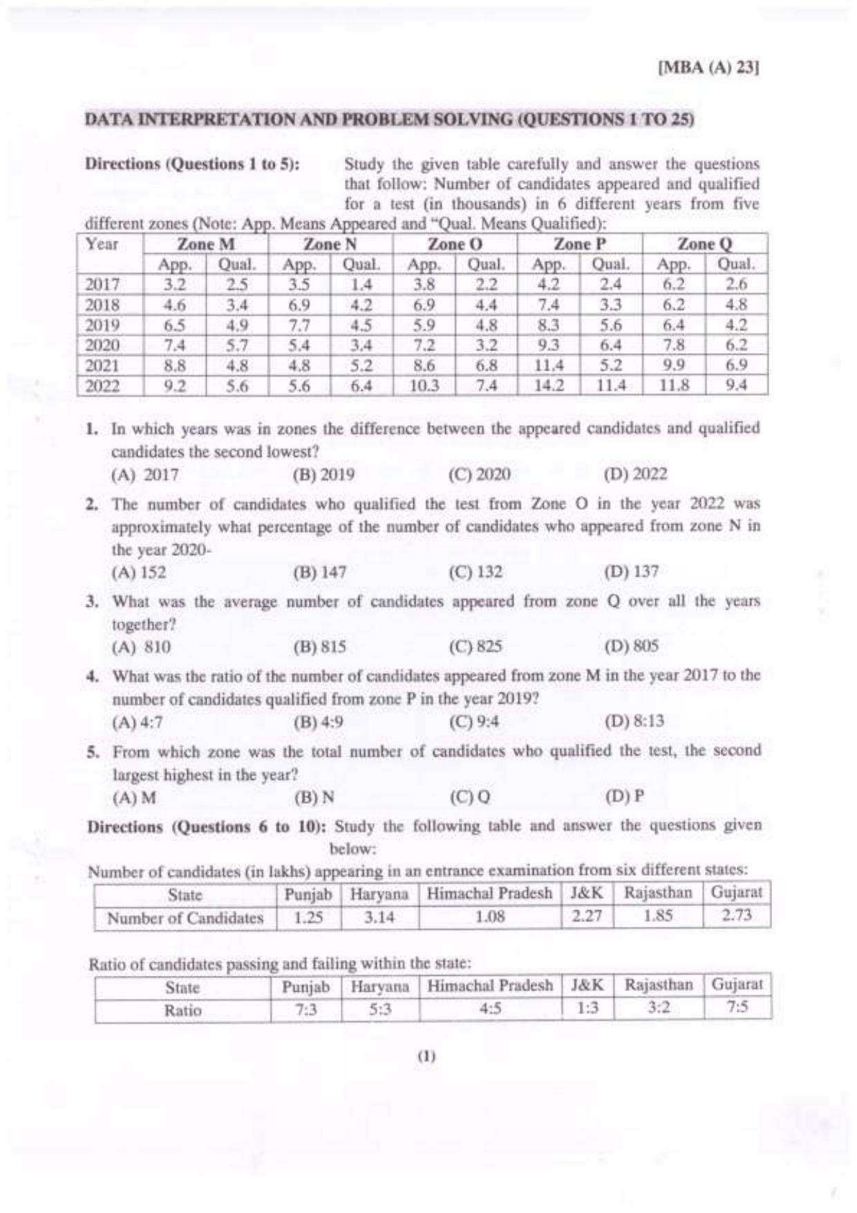 PU USOL MBA (CDOE) Entrance Exam 2023 Question Booklet - Page 2