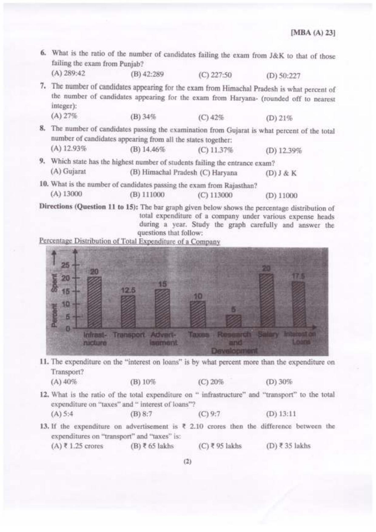 PU USOL MBA (CDOE) Entrance Exam 2023 Question Booklet - Page 3