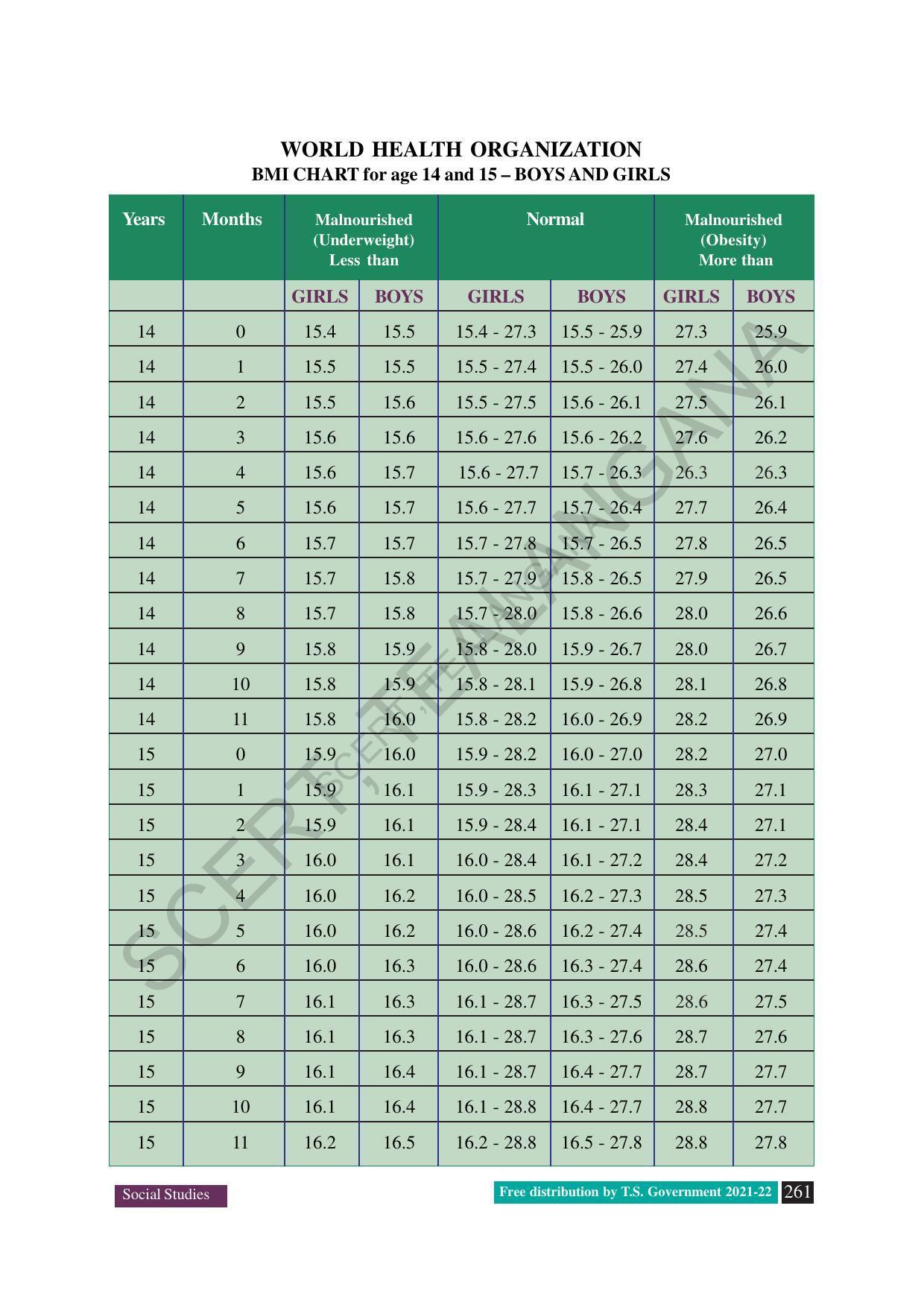 TS SCERT Class 8 Social Science (English Medium) Text Book - Page 153