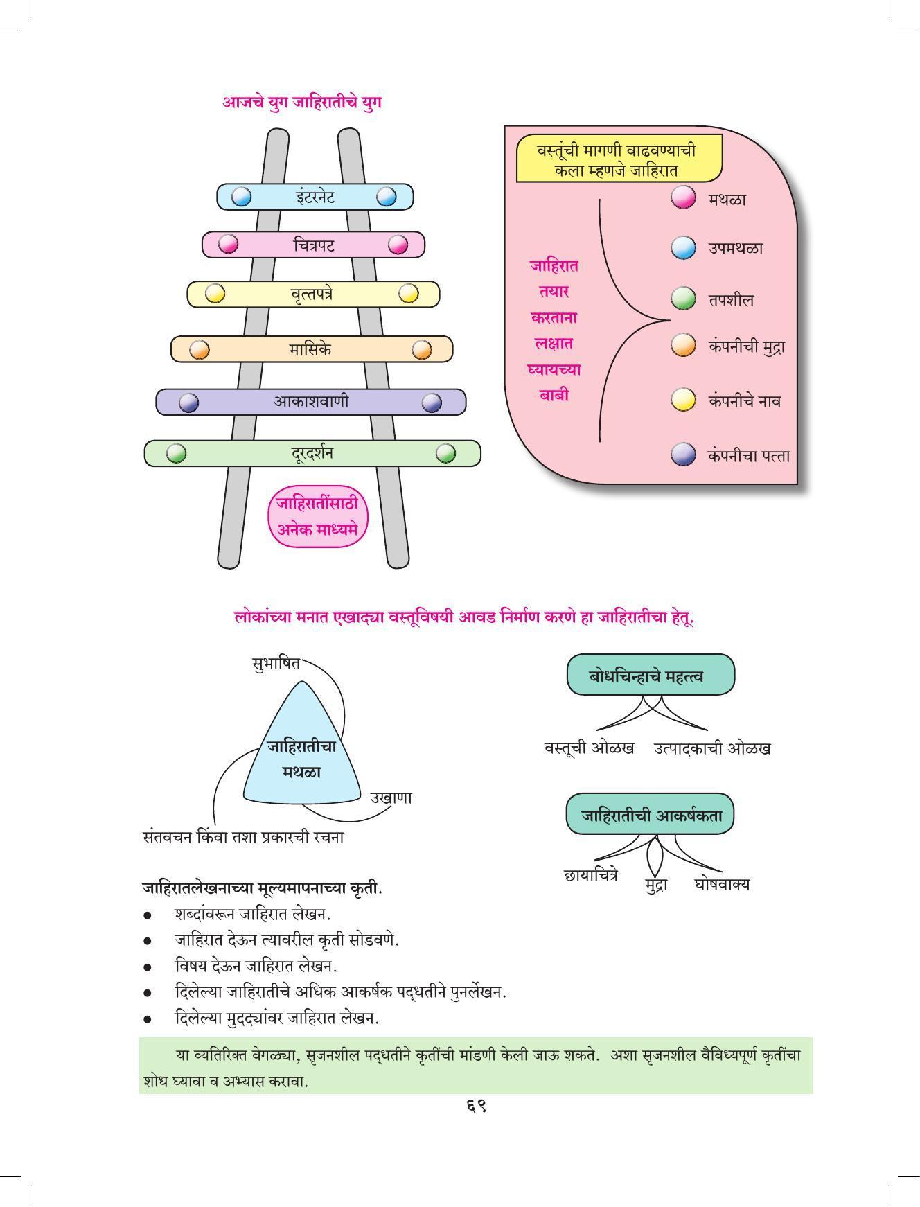 Maharashtra Board Class 9 Marathi Textbook - Page 79