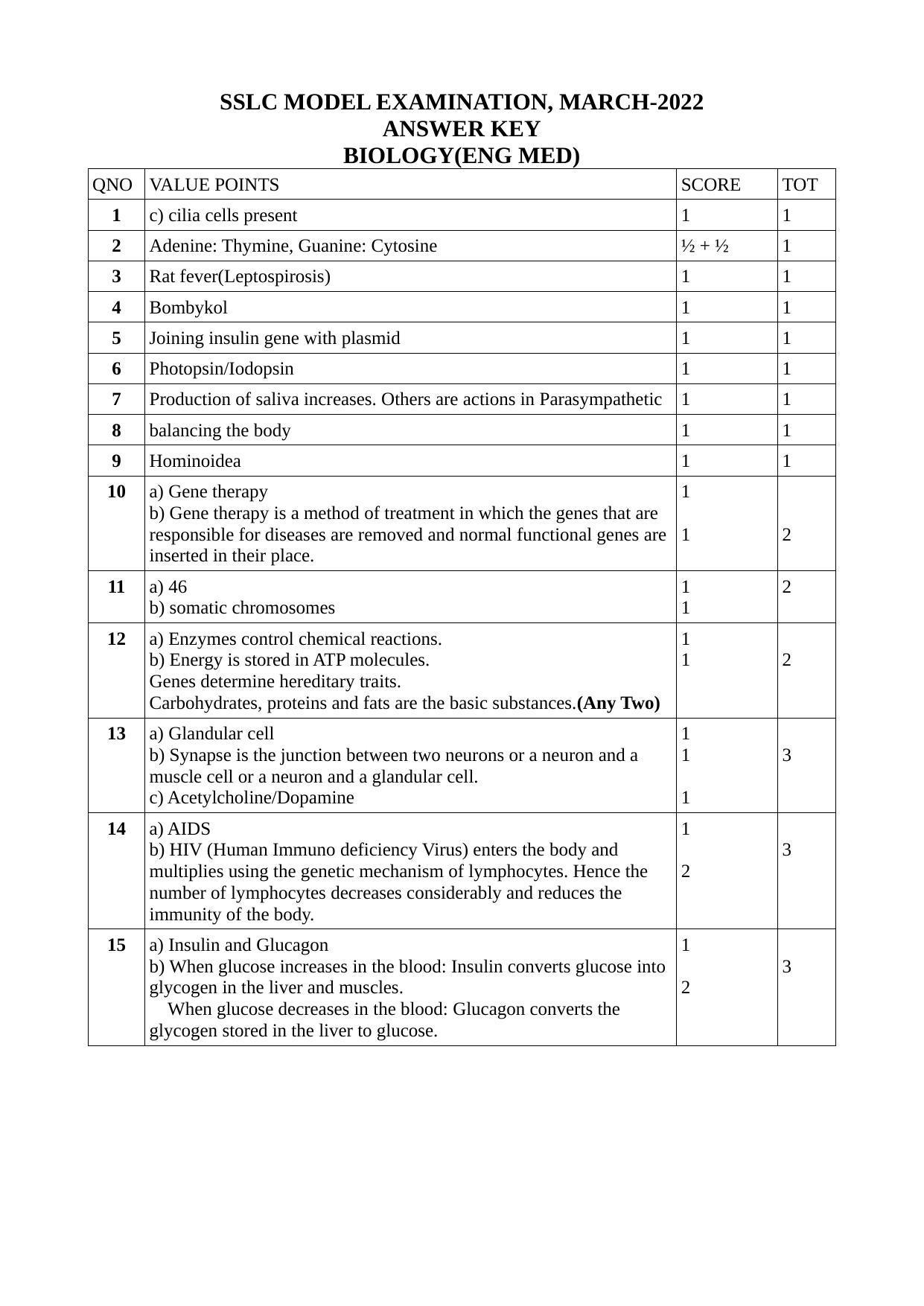 Kerala SSLC 2022 Biology Answer Key (EM) (Model) - Page 1