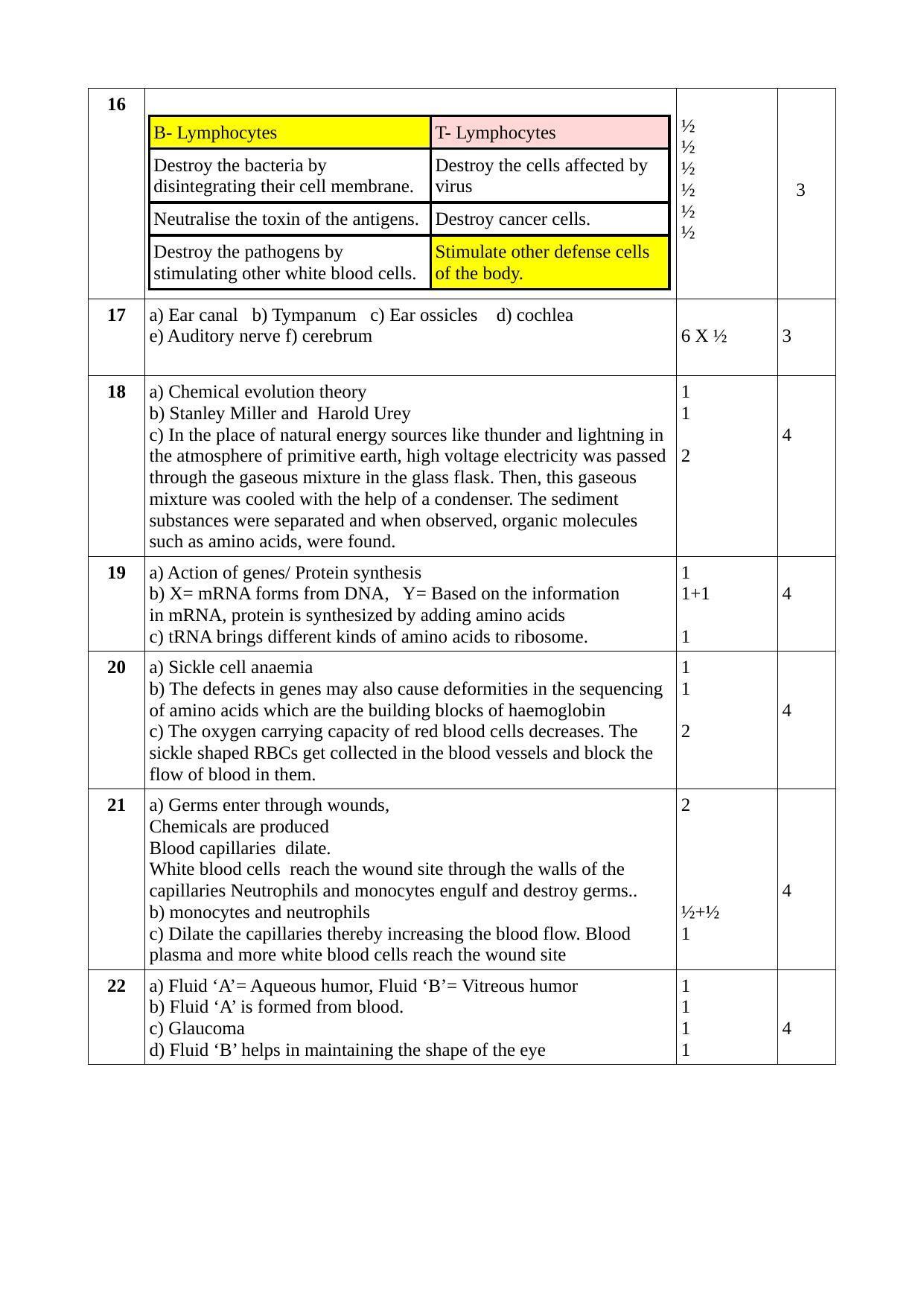Kerala SSLC 2022 Biology Answer Key (EM) (Model) - Page 2