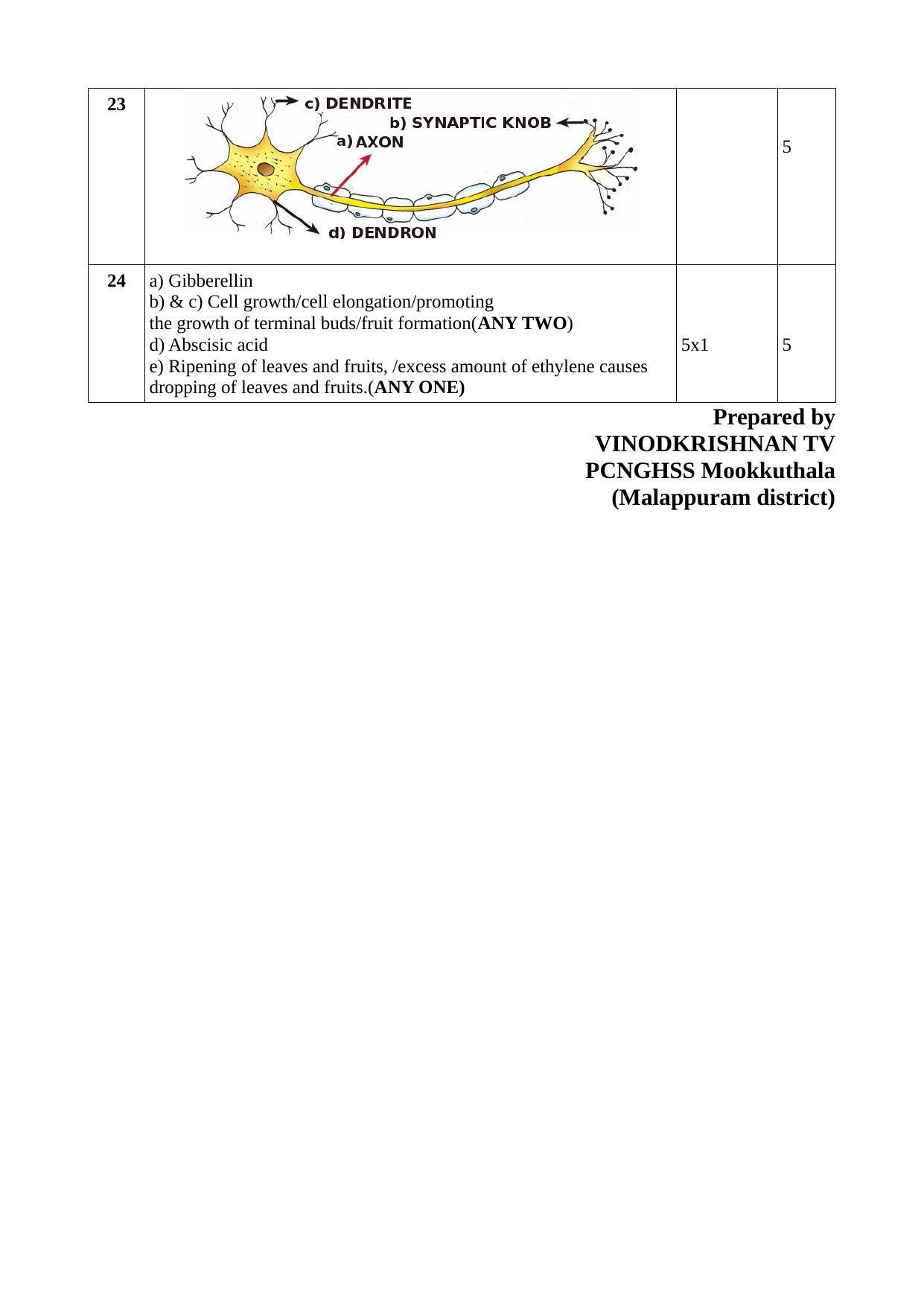 Kerala SSLC 2022 Biology Answer Key (EM) (Model) - Page 3