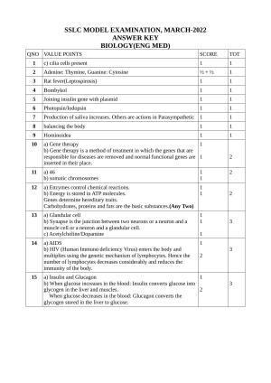 Kerala SSLC 2022 Biology Answer Key (EM) (Model)