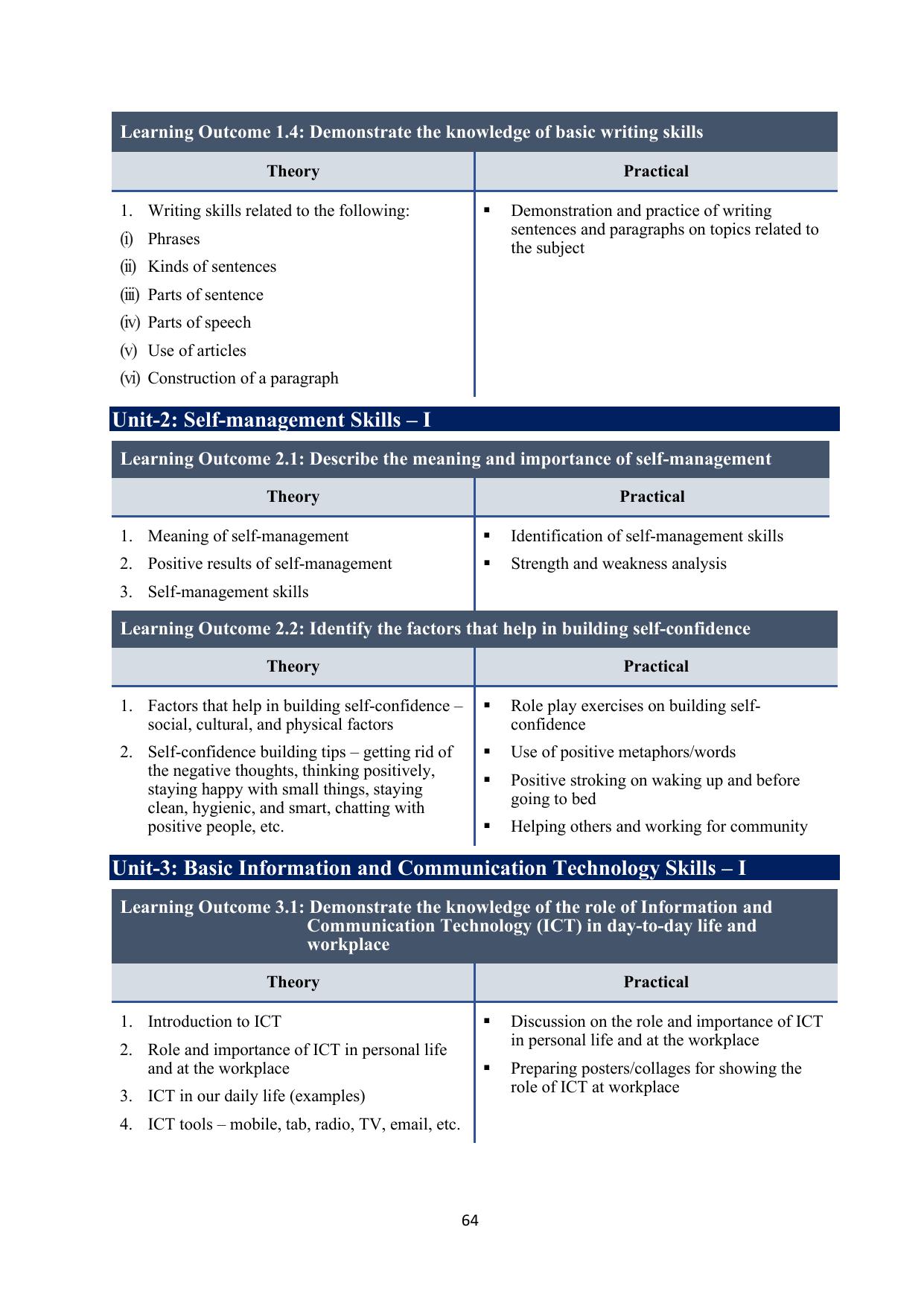 ICSE Basic Data Entry Operator Syllabus 2026 - Page 5