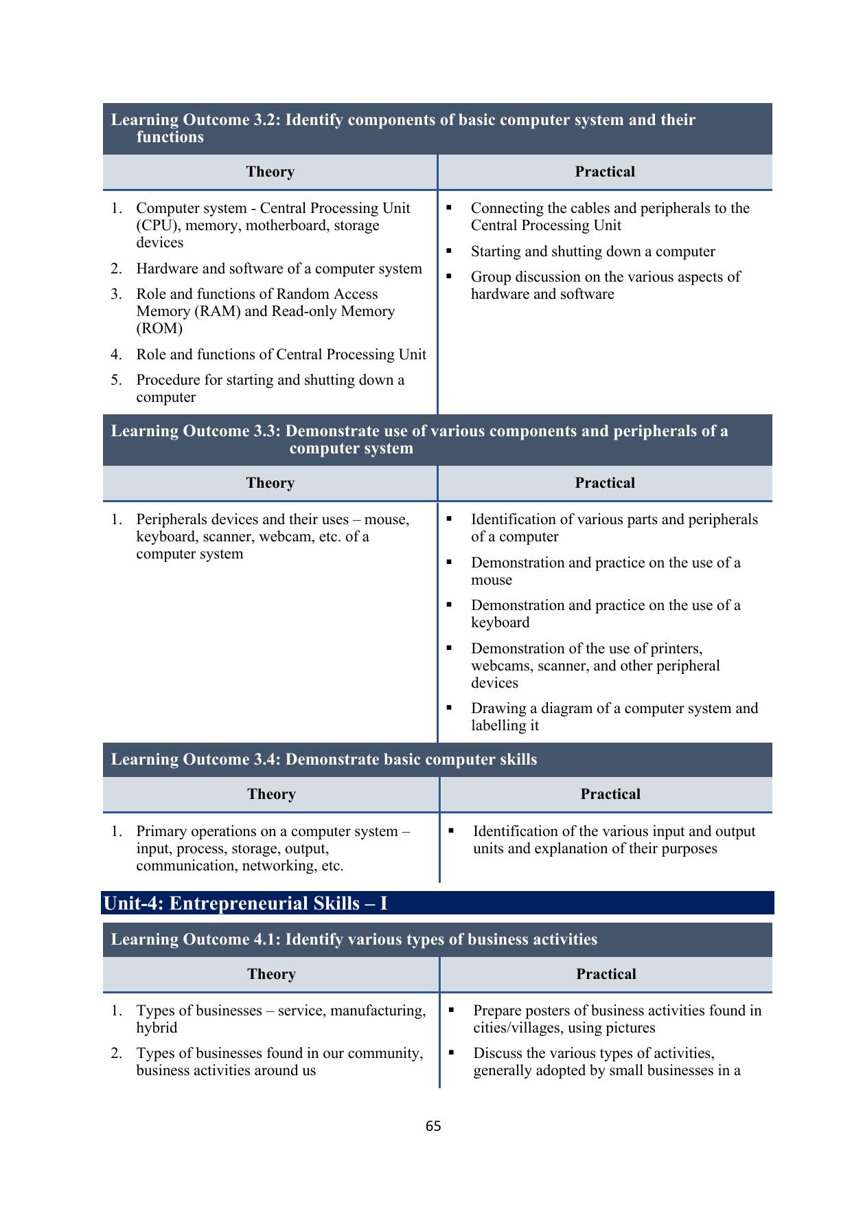 ICSE Basic Data Entry Operator Syllabus 2026 - Page 6