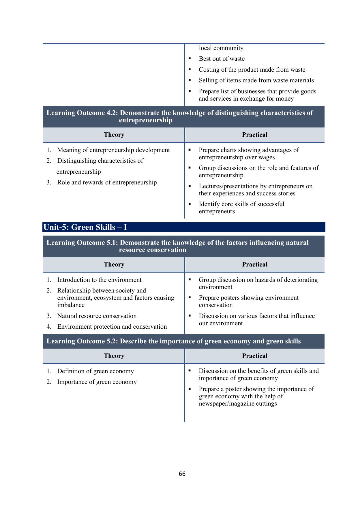ICSE Basic Data Entry Operator Syllabus 2026 - Page 7