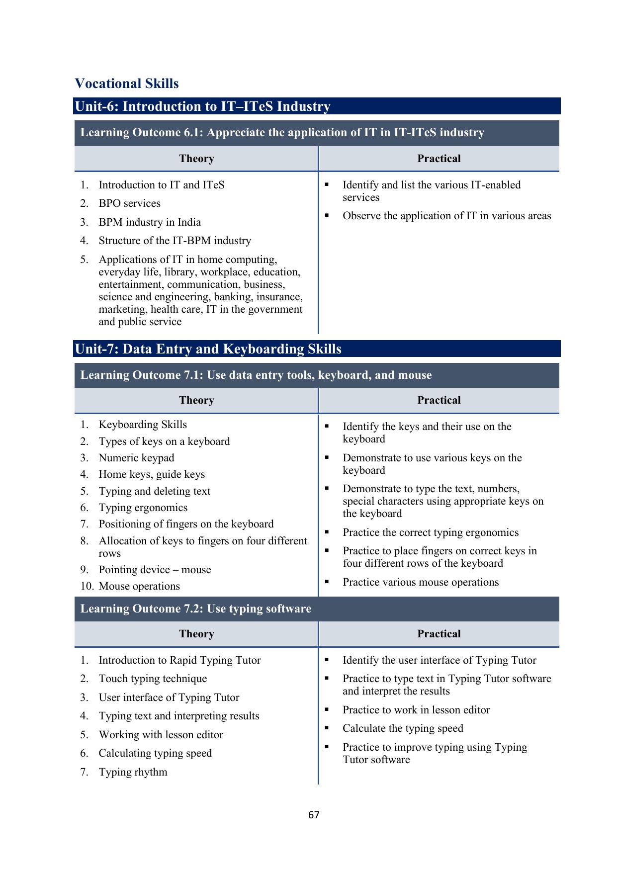 ICSE Basic Data Entry Operator Syllabus 2026 - Page 8