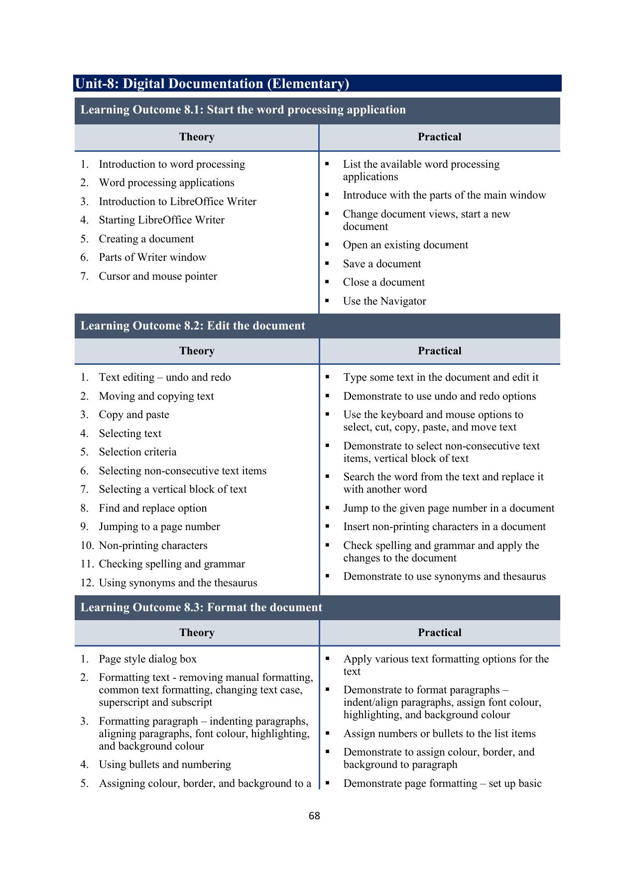 ICSE Basic Data Entry Operator Syllabus 2026 - Page 9