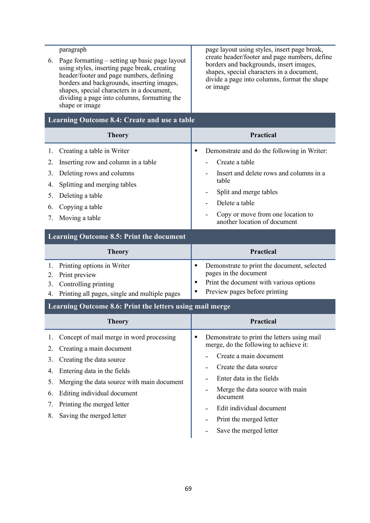 ICSE Basic Data Entry Operator Syllabus 2026 - Page 10