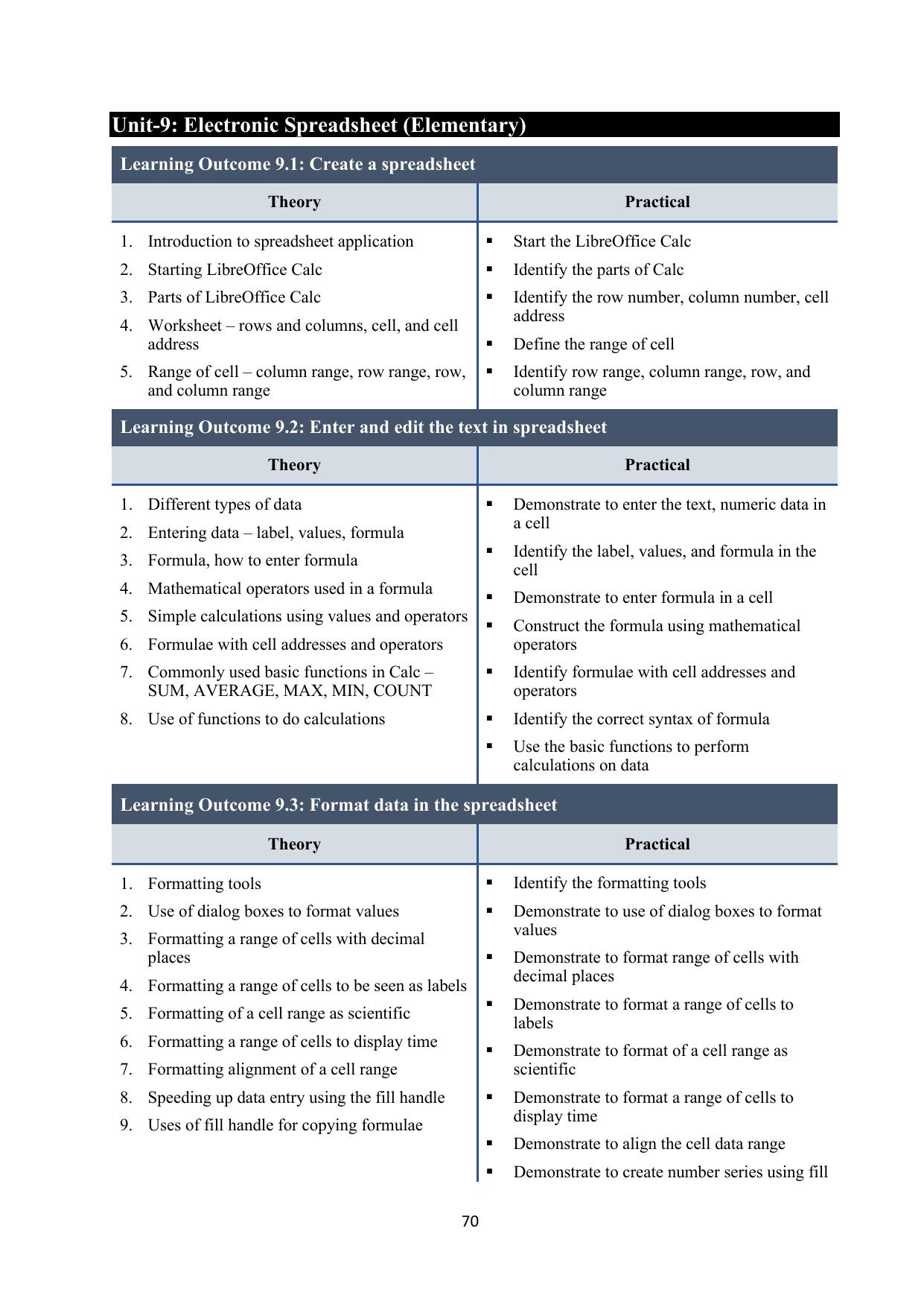 ICSE Basic Data Entry Operator Syllabus 2026 - Page 11