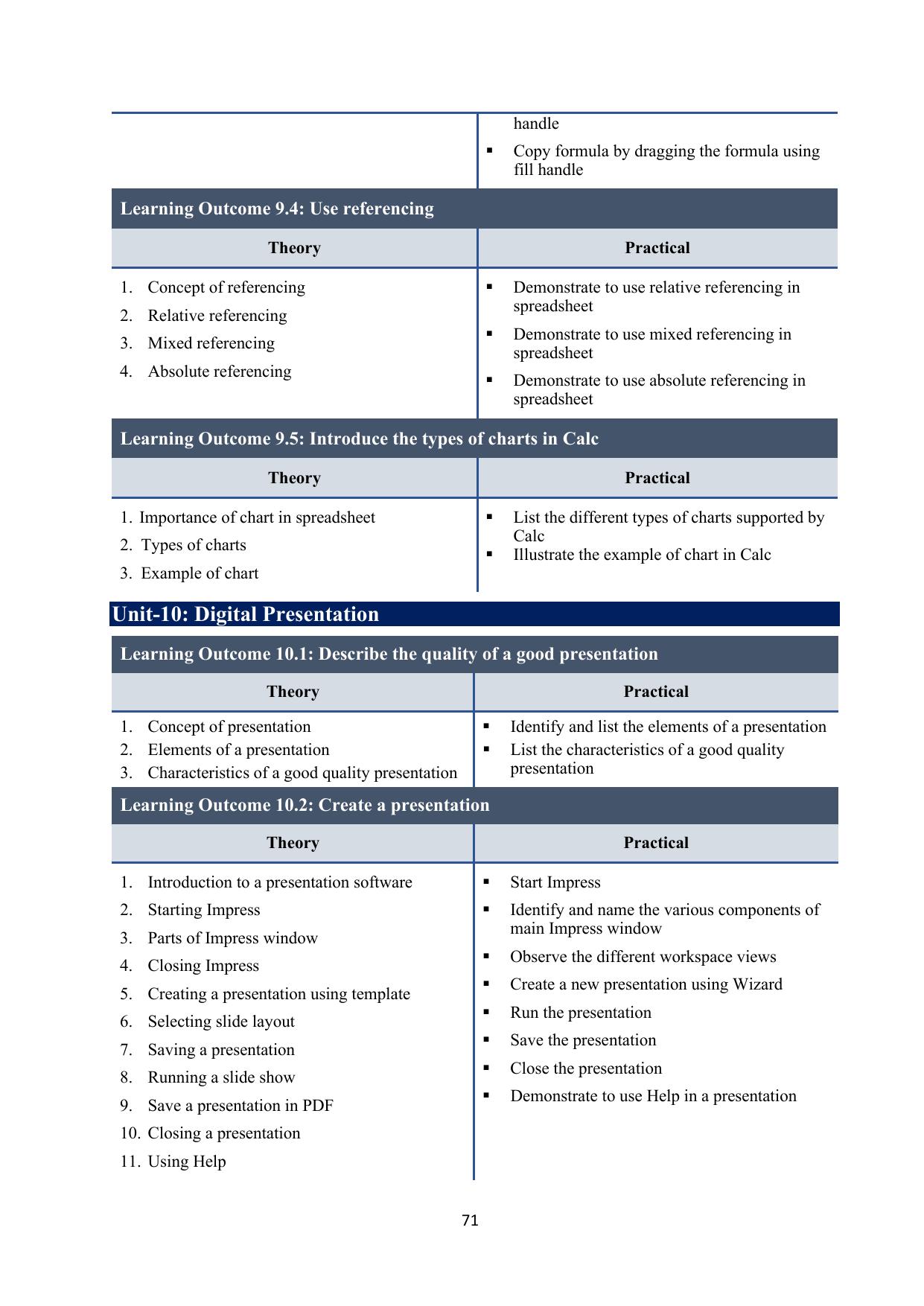 ICSE Basic Data Entry Operator Syllabus 2026 - Page 12