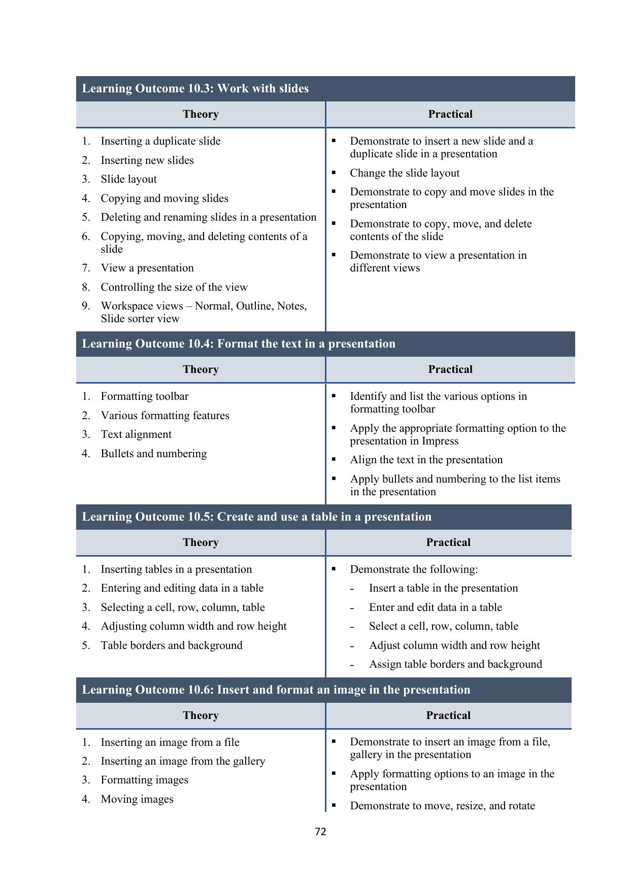 ICSE Basic Data Entry Operator Syllabus 2026 - Page 13