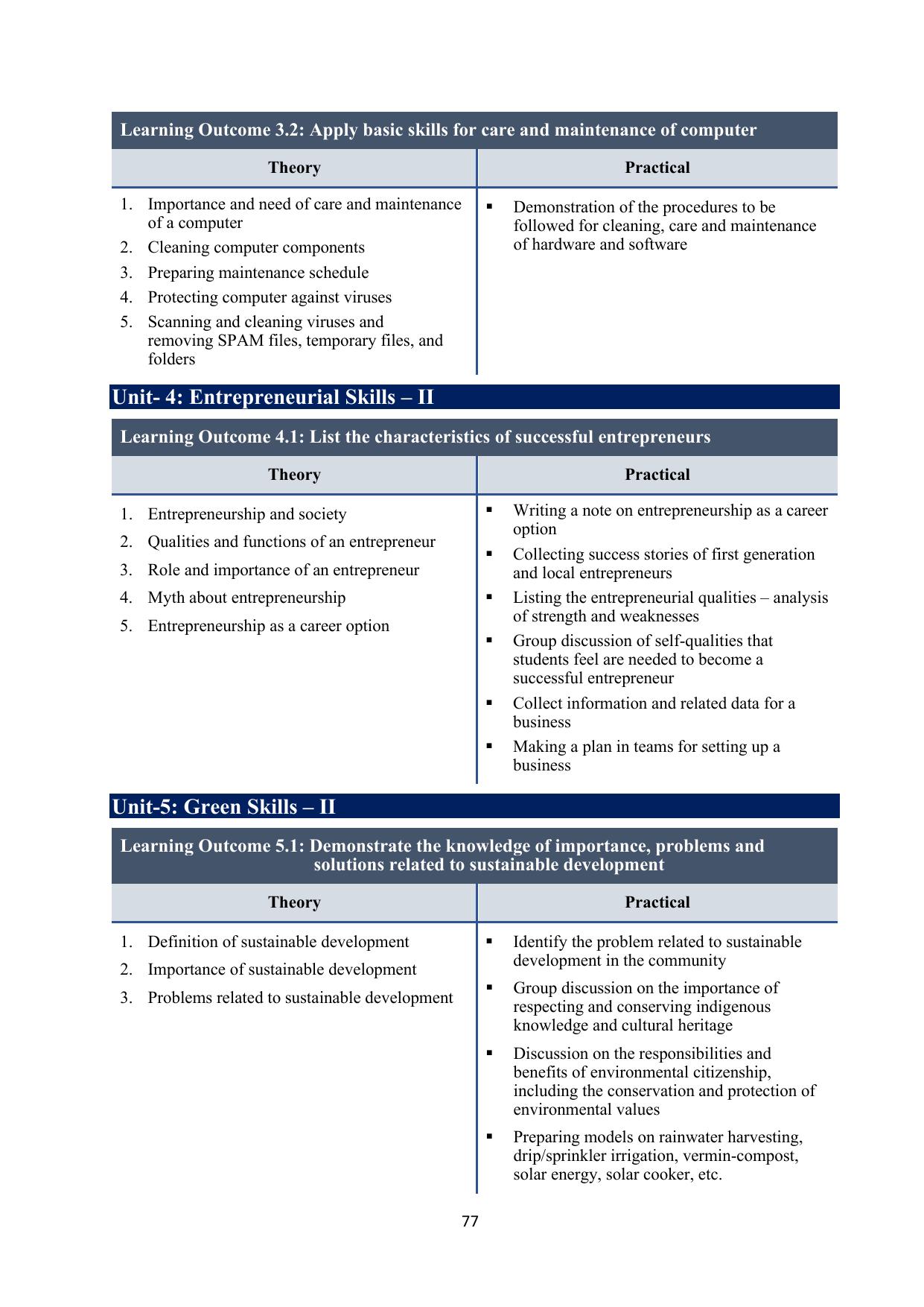 ICSE Basic Data Entry Operator Syllabus 2026 - Page 18