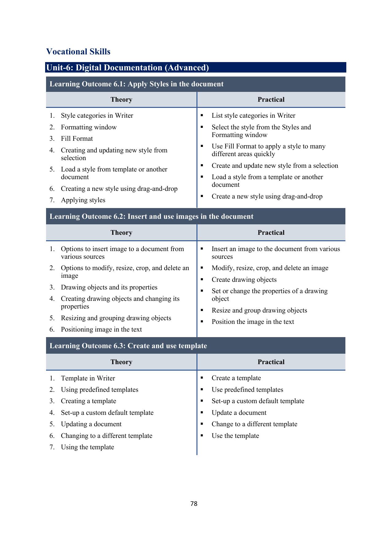 ICSE Basic Data Entry Operator Syllabus 2026 - Page 19