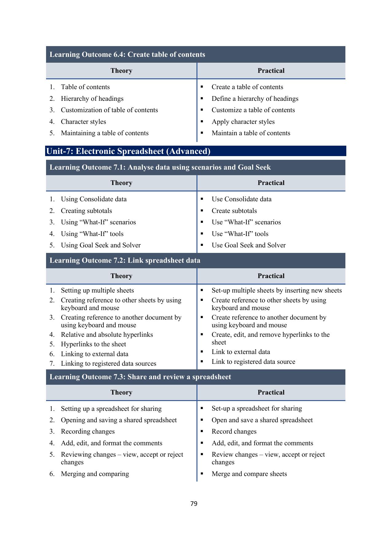 ICSE Basic Data Entry Operator Syllabus 2026 - Page 20