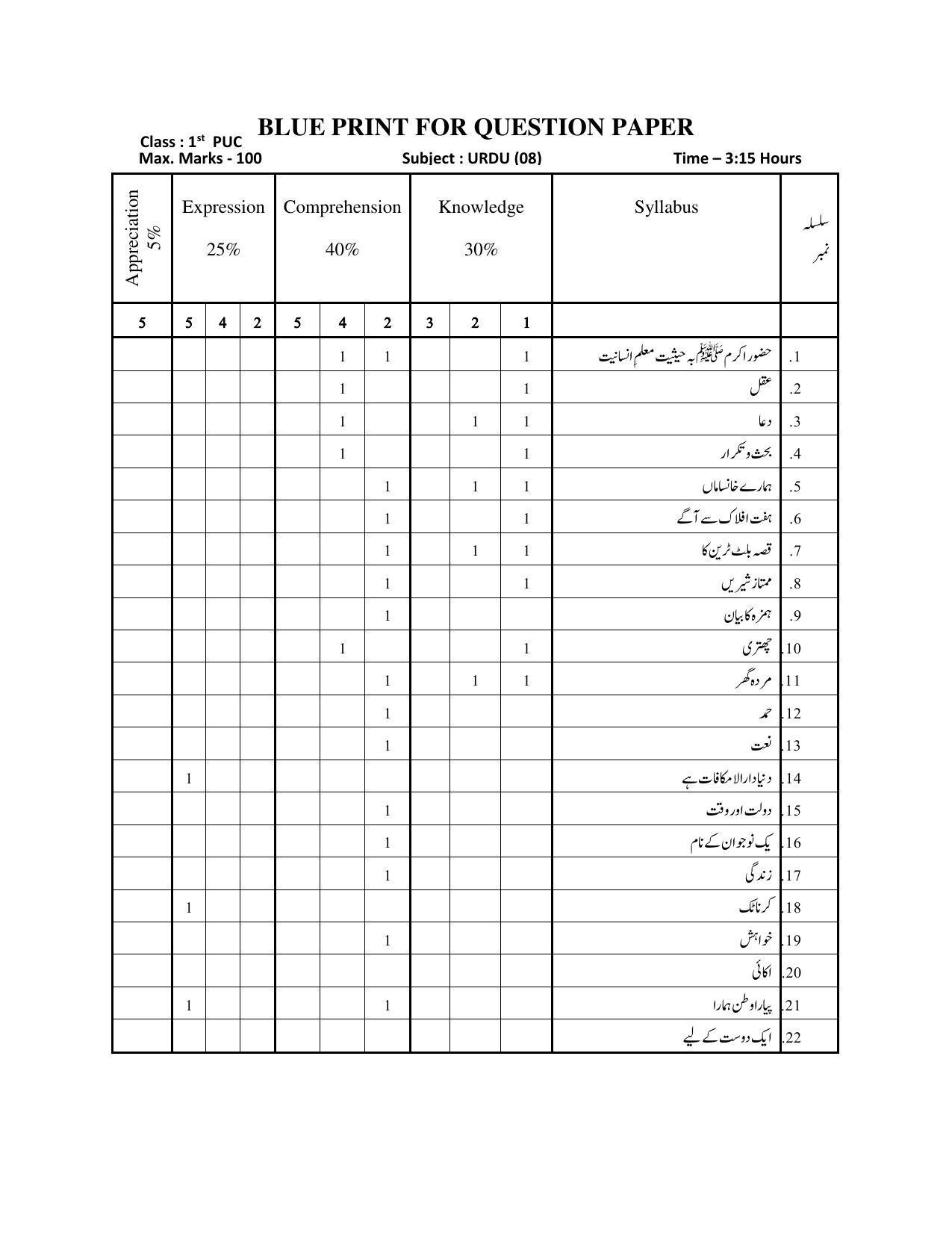 Karnataka 1st PUC URDU Model Question Paper - Page 1