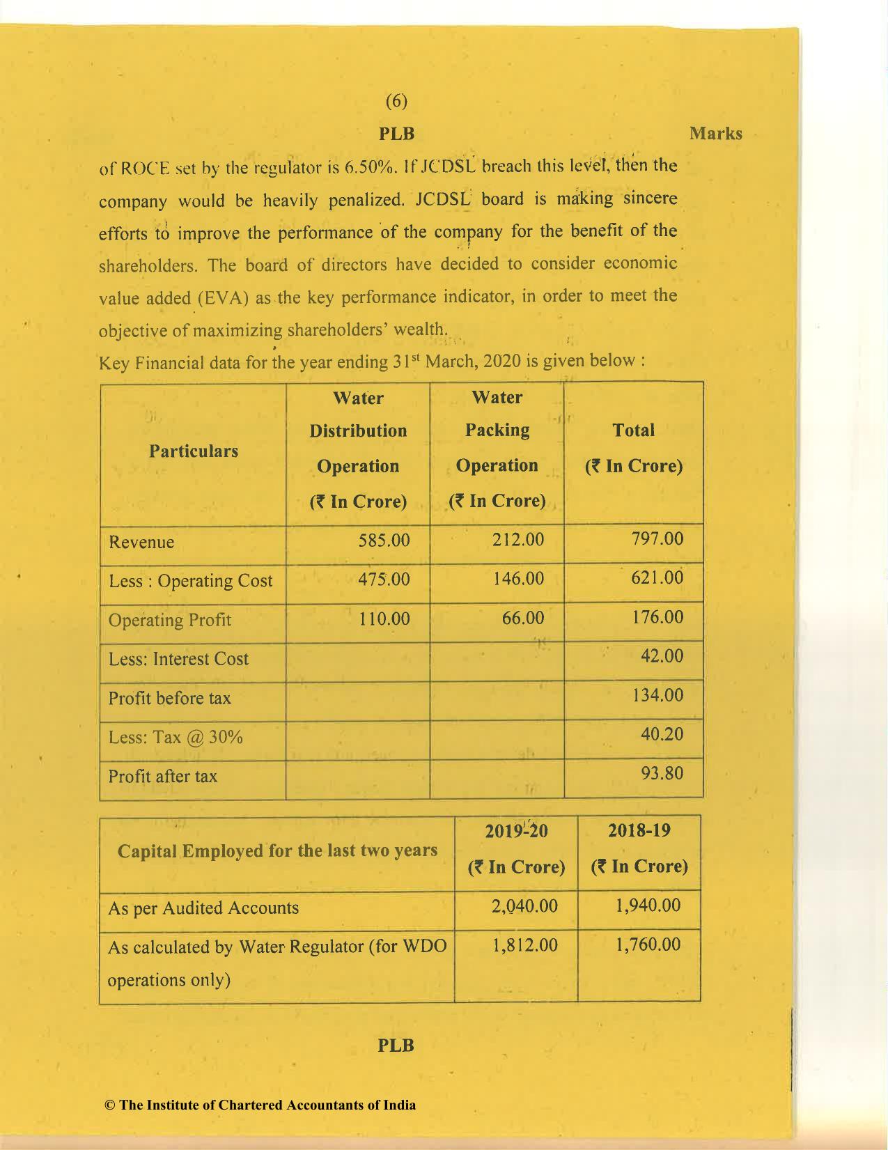 CA Final Nov 2020 Question Paper - Paper 5 – Strategic Cost Management and Performance Evaluation - Page 6
