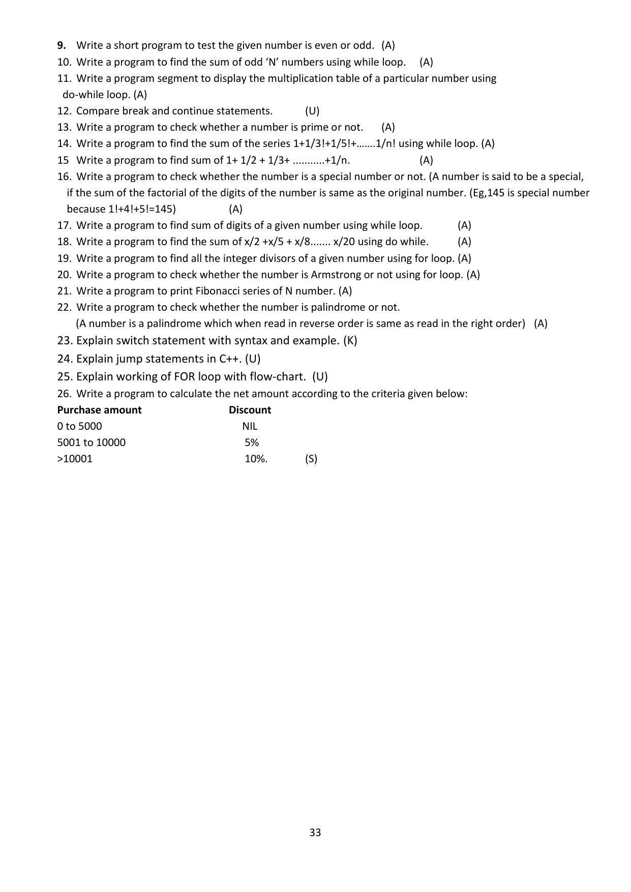 Karnataka 1st PUC Question Bank for Computer Science - Page 33