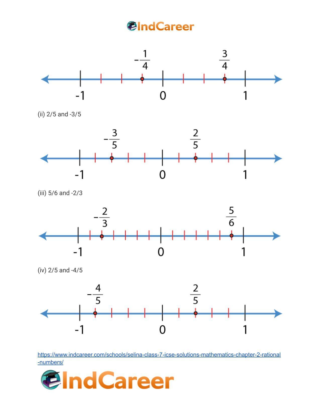 Selina Class 7 ICSE Solutions Mathematics : Chapter 2- Rational Numbers - Page 16