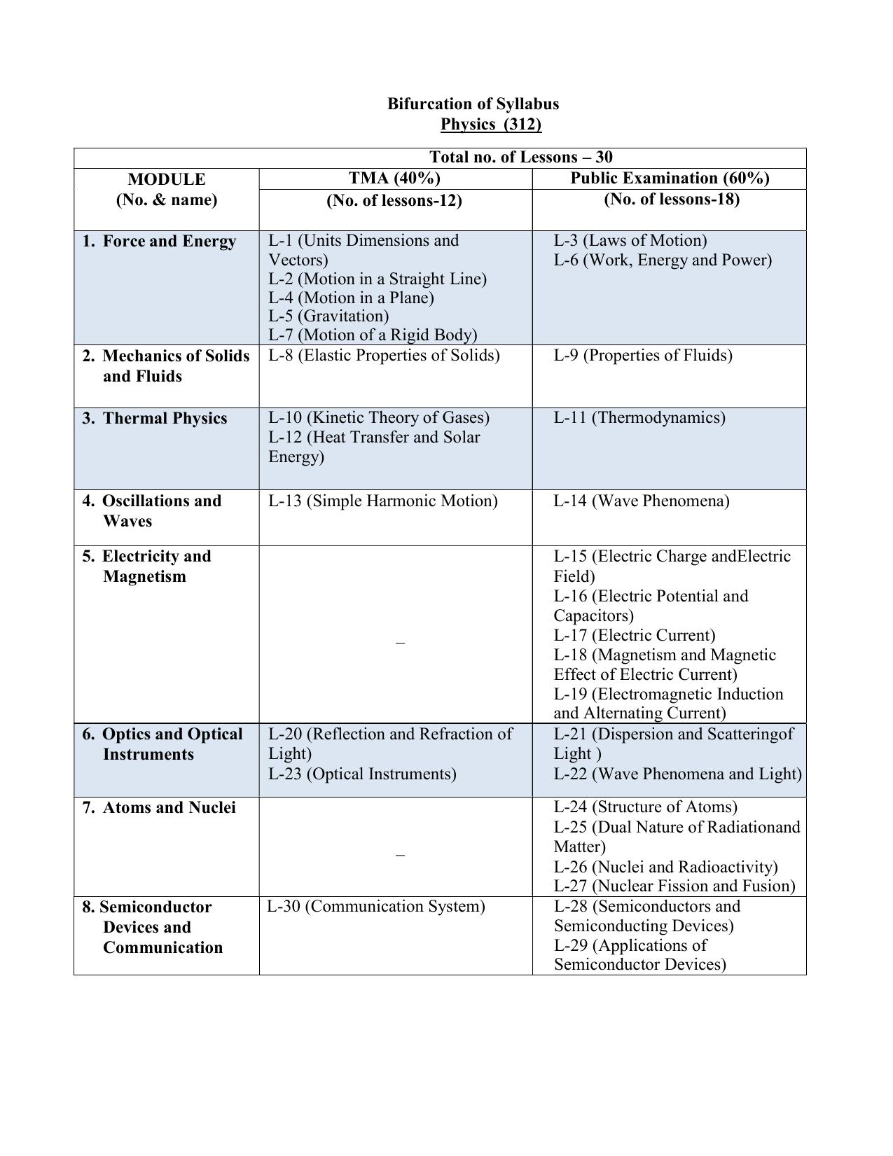 nios-class-12-physics-syllabus-indcareer-docs