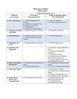 NIOS Class 12 Physics Syllabus