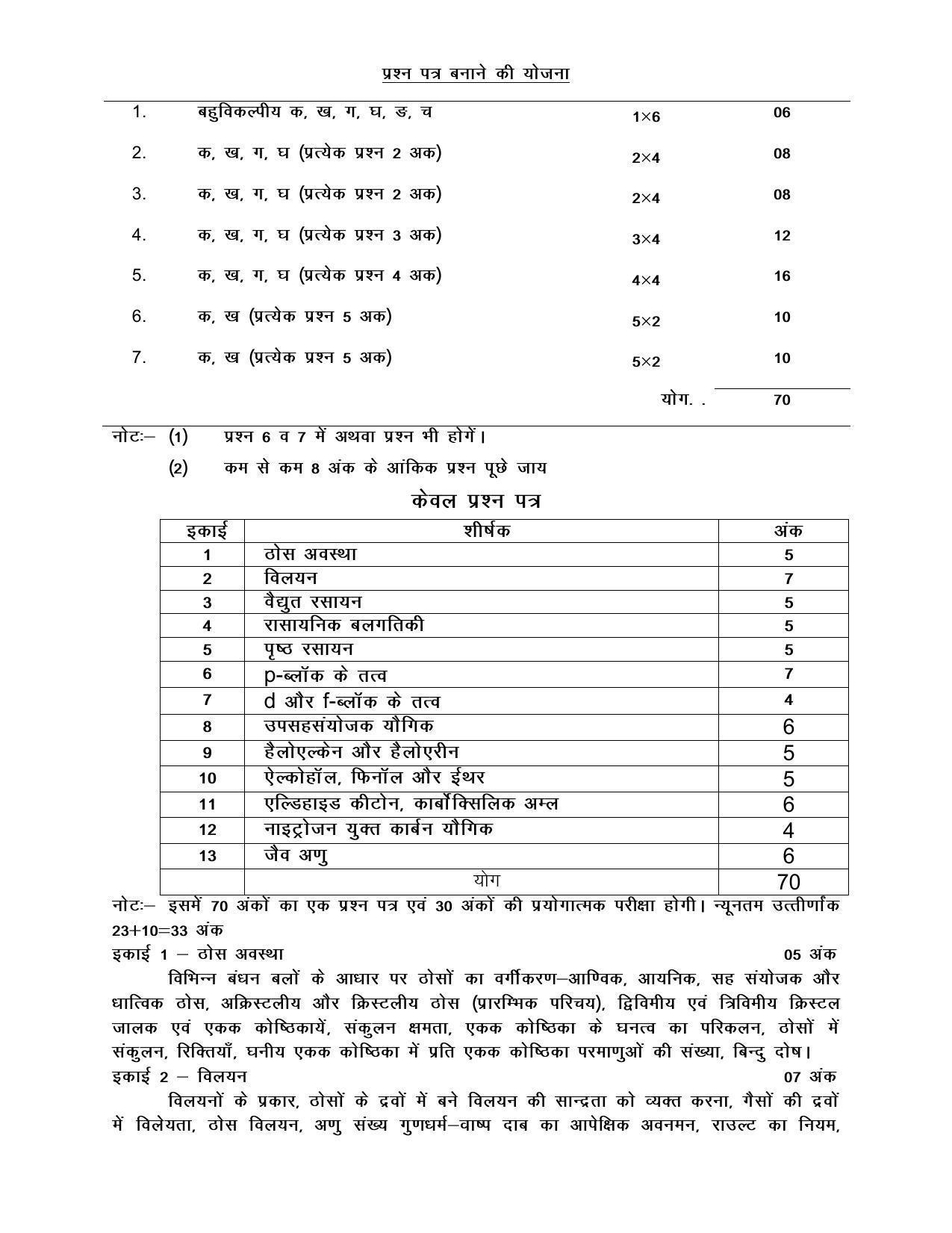 UP Board Class 12 Syllabus Chemistry - Page 3