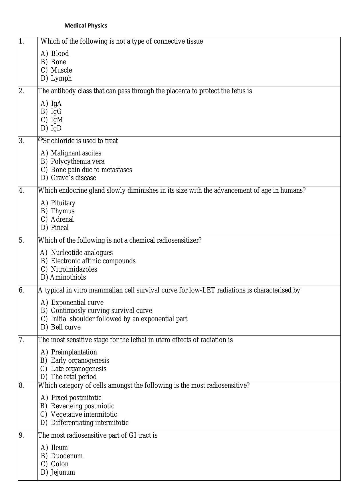 PU MPET Anthropology 2016 Question Paper - Page 56