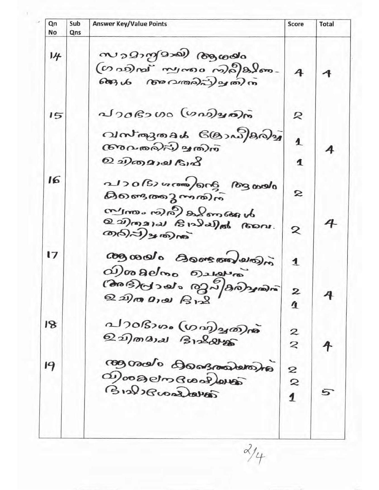 Kerala Plus Two 2017 Malayalam Answer Key - Page 2