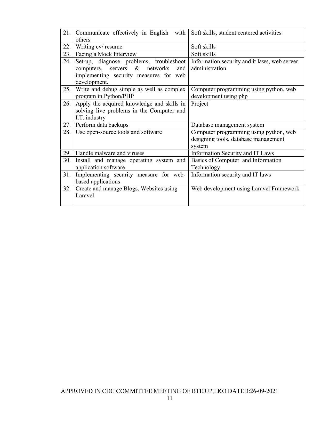 SYLLABUS FOR SEMESTER SYSTEM EFFECTIVE FROM (2021-2022) - Post Graduate Diploma in Computer Application - Page 11