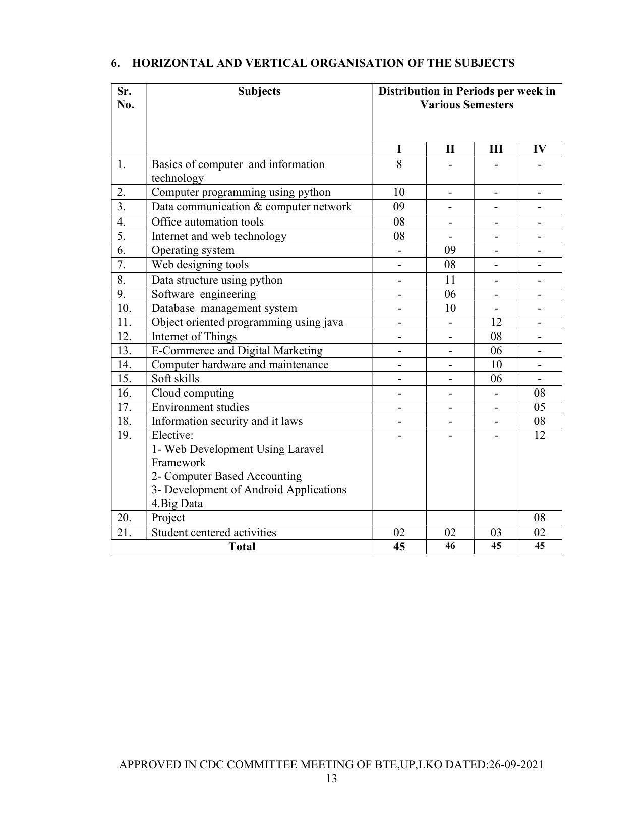 SYLLABUS FOR SEMESTER SYSTEM EFFECTIVE FROM (2021-2022) - Post Graduate Diploma in Computer Application - Page 13