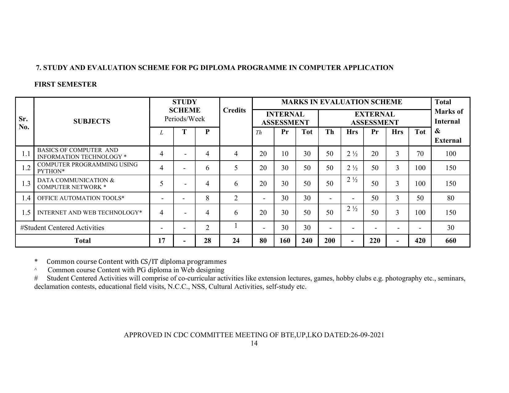 SYLLABUS FOR SEMESTER SYSTEM EFFECTIVE FROM (2021-2022) - Post Graduate Diploma in Computer Application - Page 14