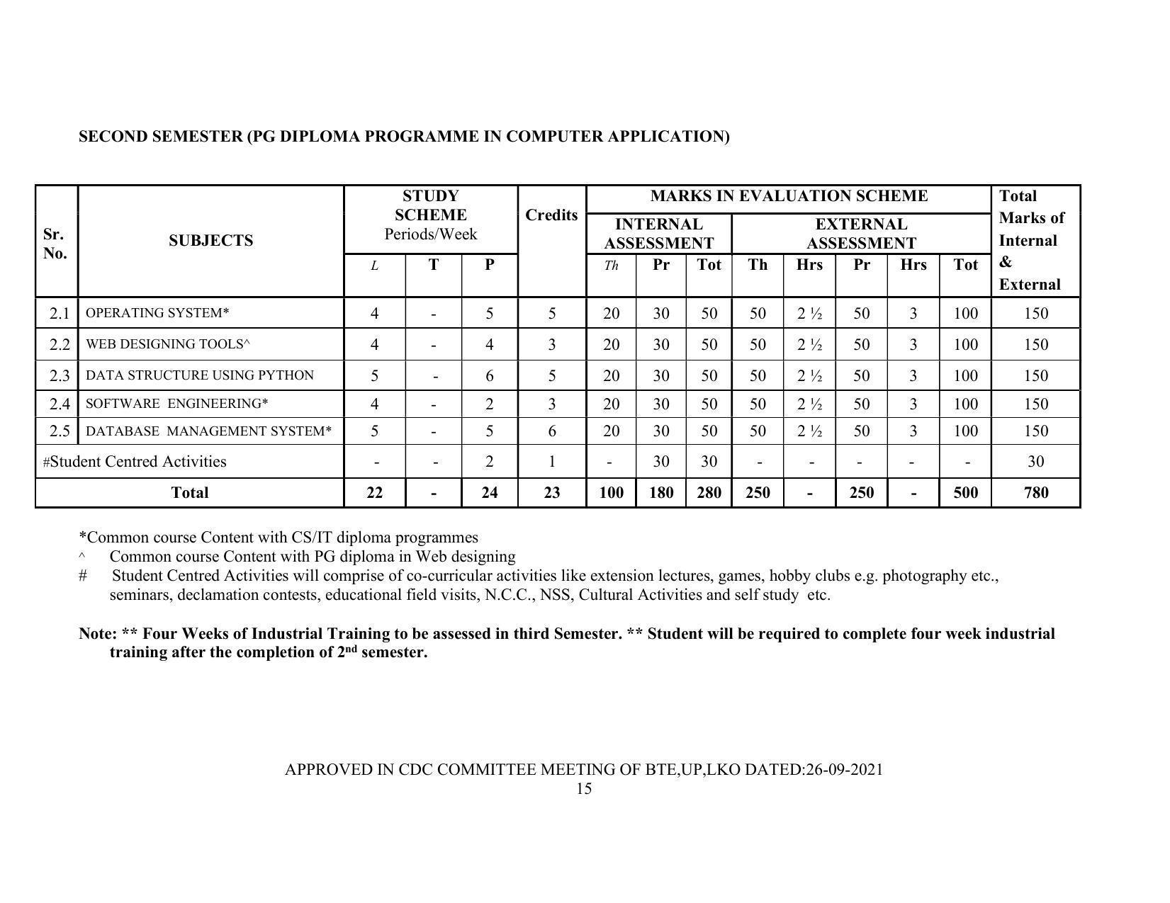 SYLLABUS FOR SEMESTER SYSTEM EFFECTIVE FROM (2021-2022) - Post Graduate Diploma in Computer Application - Page 15