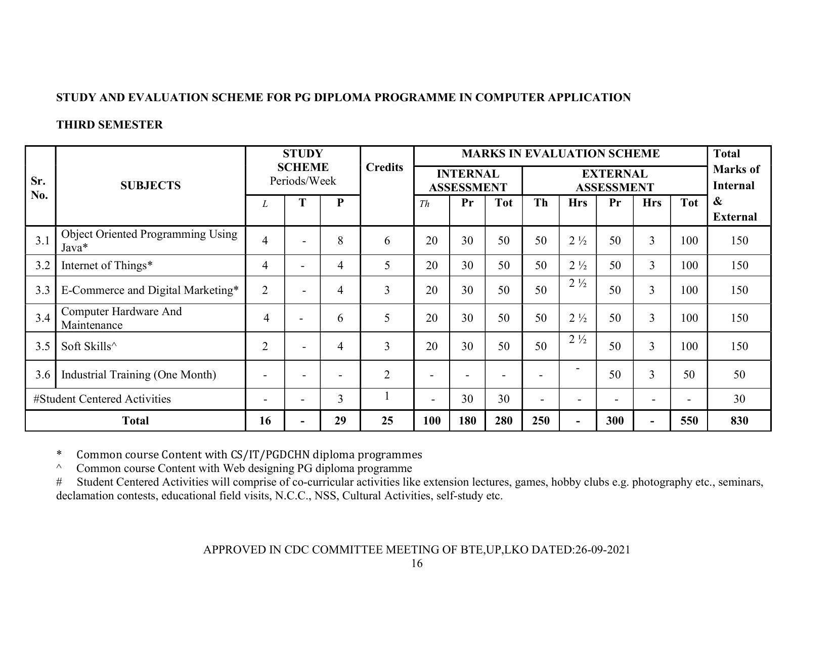 SYLLABUS FOR SEMESTER SYSTEM EFFECTIVE FROM (2021-2022) - Post Graduate Diploma in Computer Application - Page 16