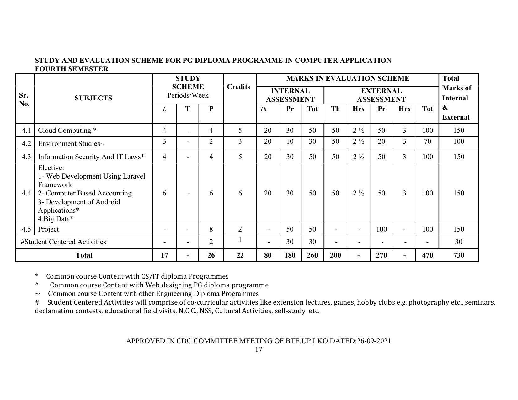 SYLLABUS FOR SEMESTER SYSTEM EFFECTIVE FROM (2021-2022) - Post Graduate Diploma in Computer Application - Page 17