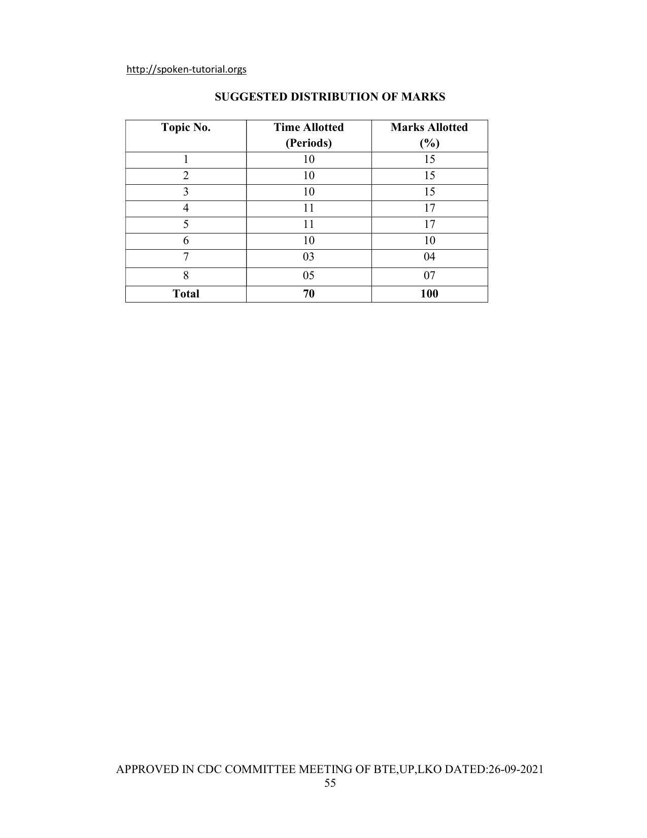 SYLLABUS FOR SEMESTER SYSTEM EFFECTIVE FROM (2021-2022) - Post Graduate Diploma in Computer Application - Page 55