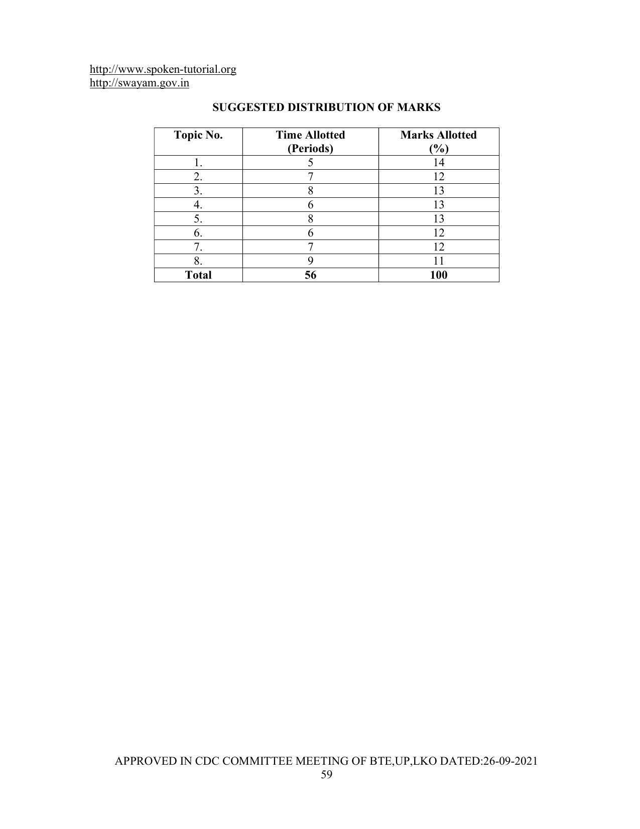 SYLLABUS FOR SEMESTER SYSTEM EFFECTIVE FROM (2021-2022) - Post Graduate Diploma in Computer Application - Page 59