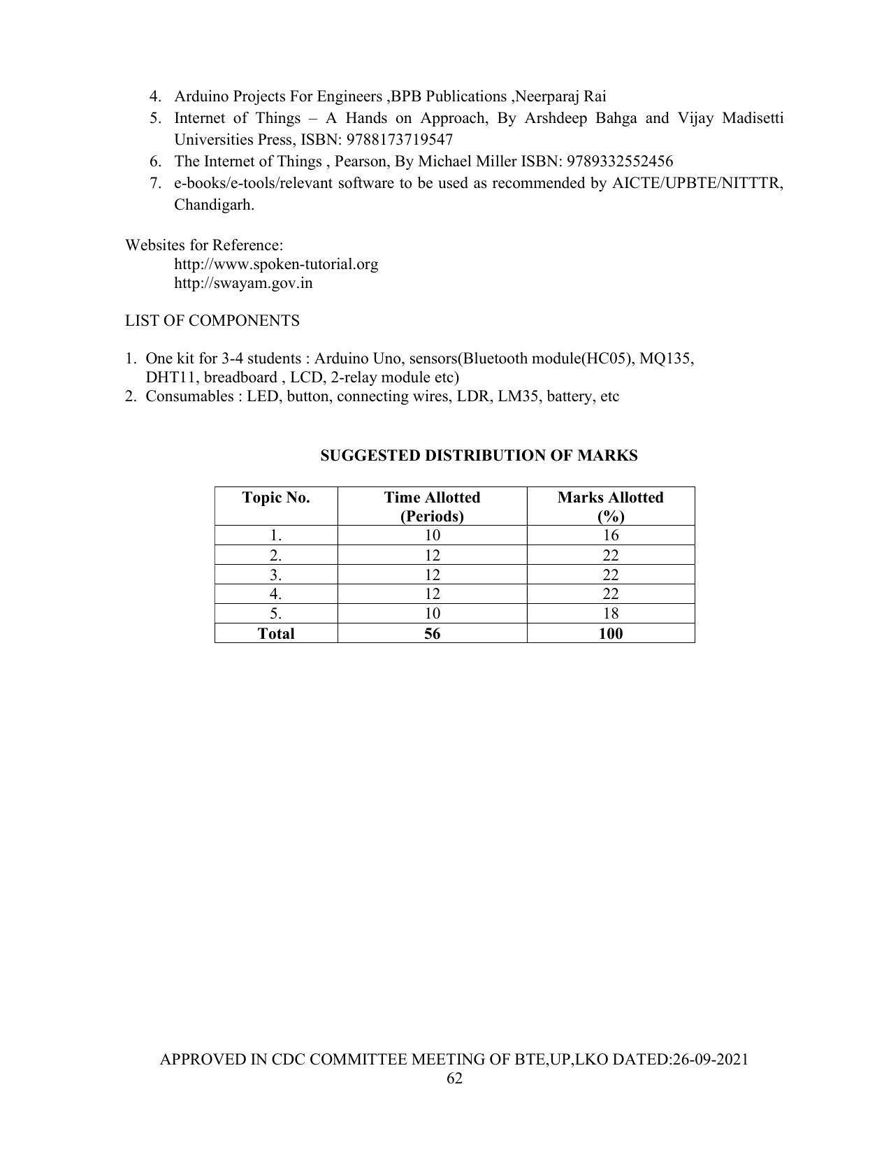 SYLLABUS FOR SEMESTER SYSTEM EFFECTIVE FROM (2021-2022) - Post Graduate Diploma in Computer Application - Page 62
