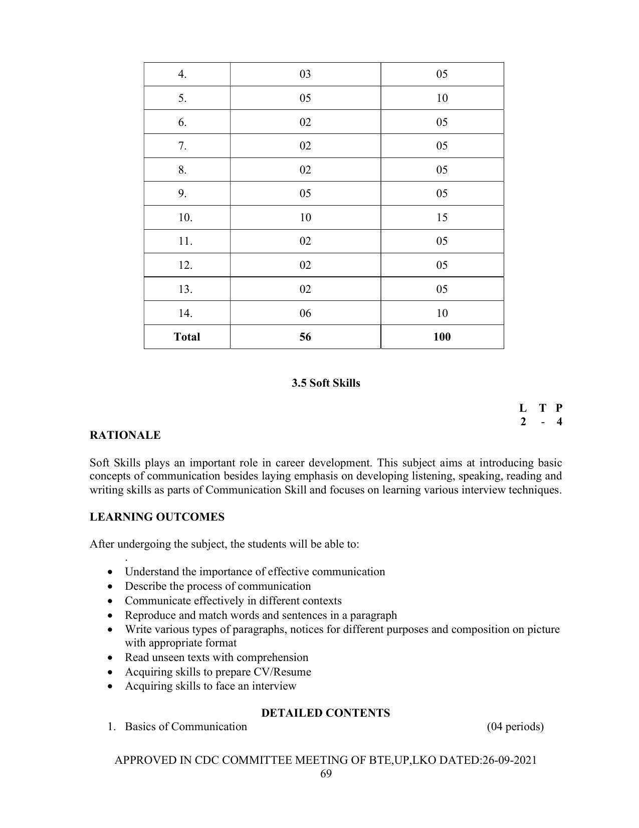 SYLLABUS FOR SEMESTER SYSTEM EFFECTIVE FROM (2021-2022) - Post Graduate Diploma in Computer Application - Page 69