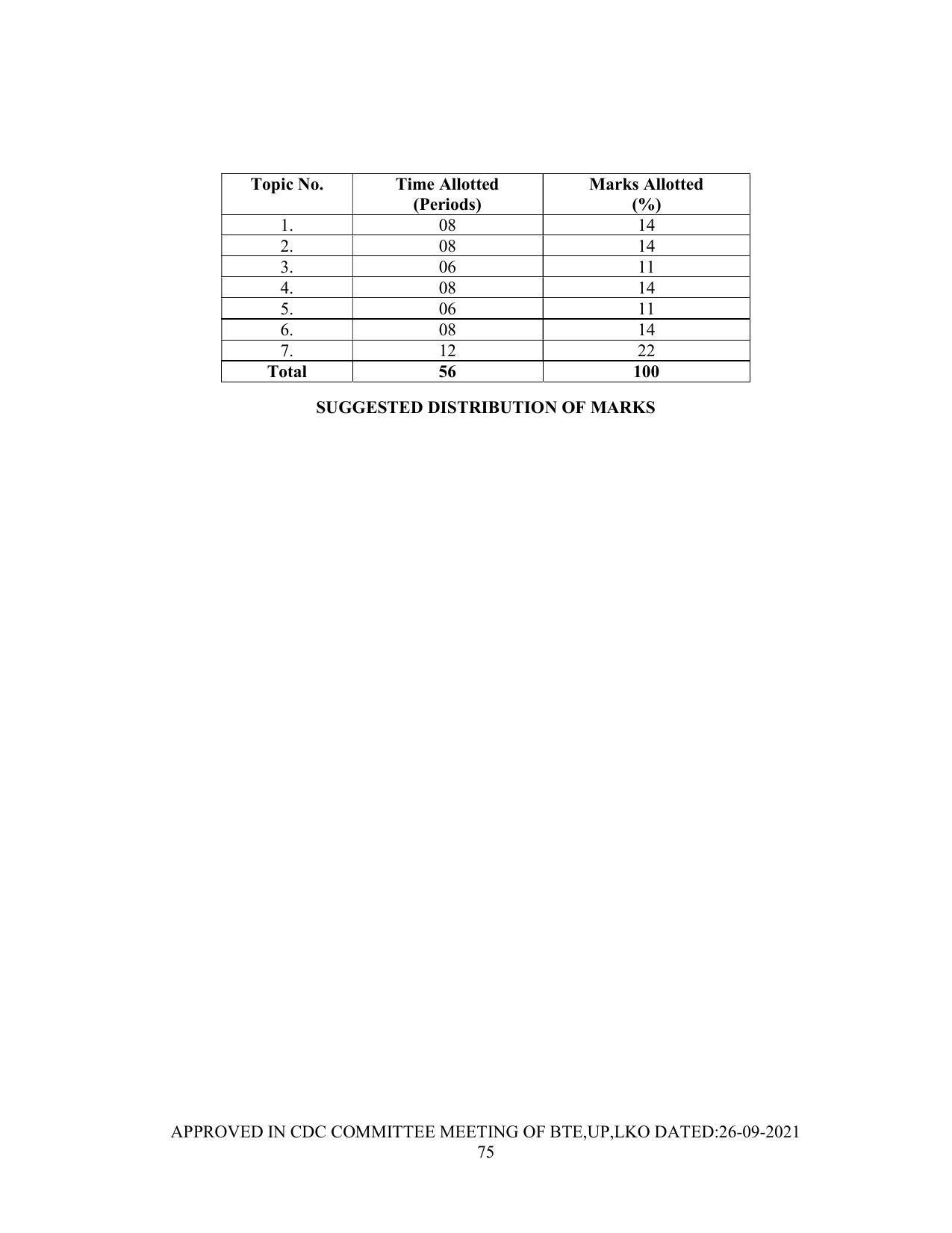SYLLABUS FOR SEMESTER SYSTEM EFFECTIVE FROM (2021-2022) - Post Graduate Diploma in Computer Application - Page 75