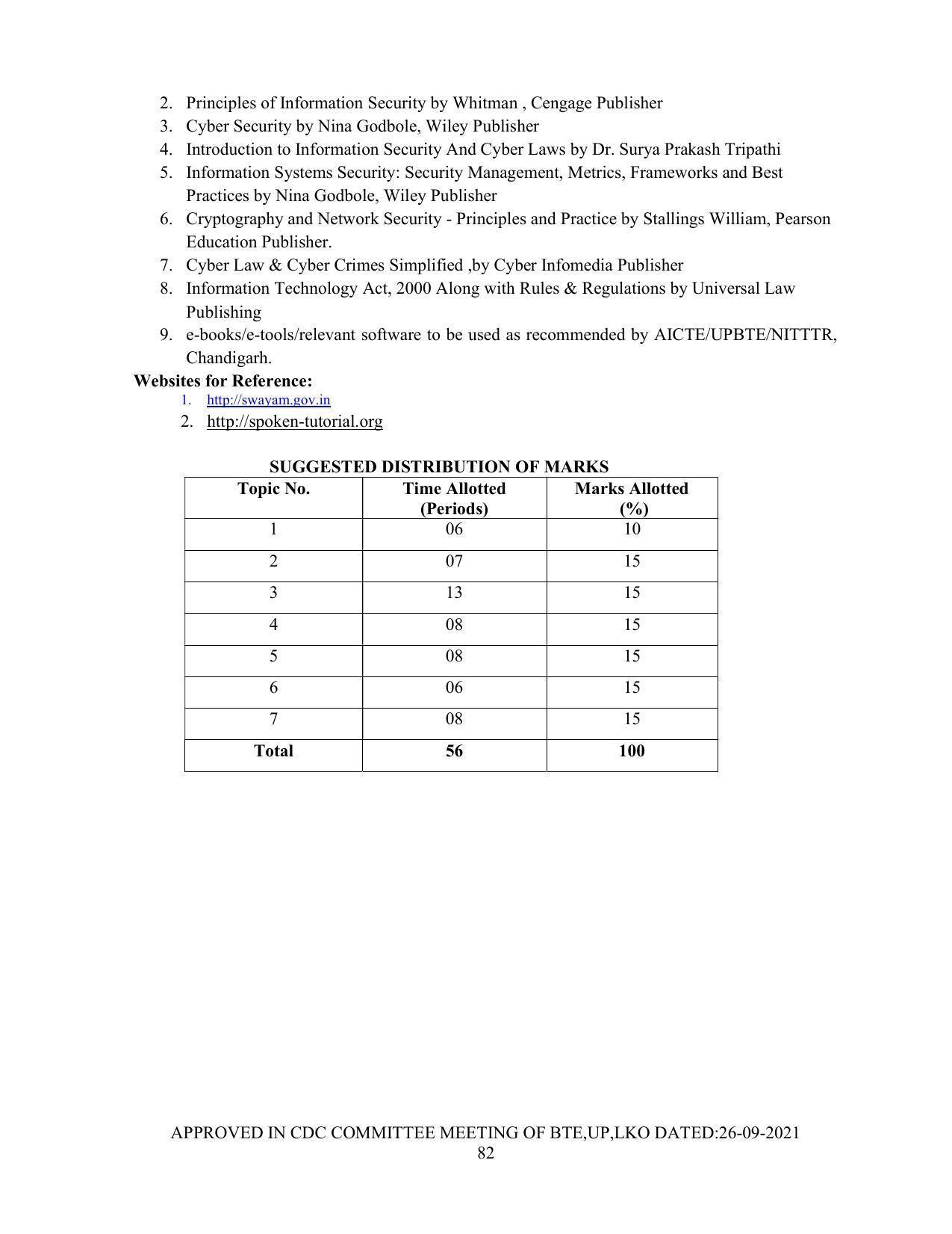 SYLLABUS FOR SEMESTER SYSTEM EFFECTIVE FROM (2021-2022) - Post Graduate Diploma in Computer Application - Page 82
