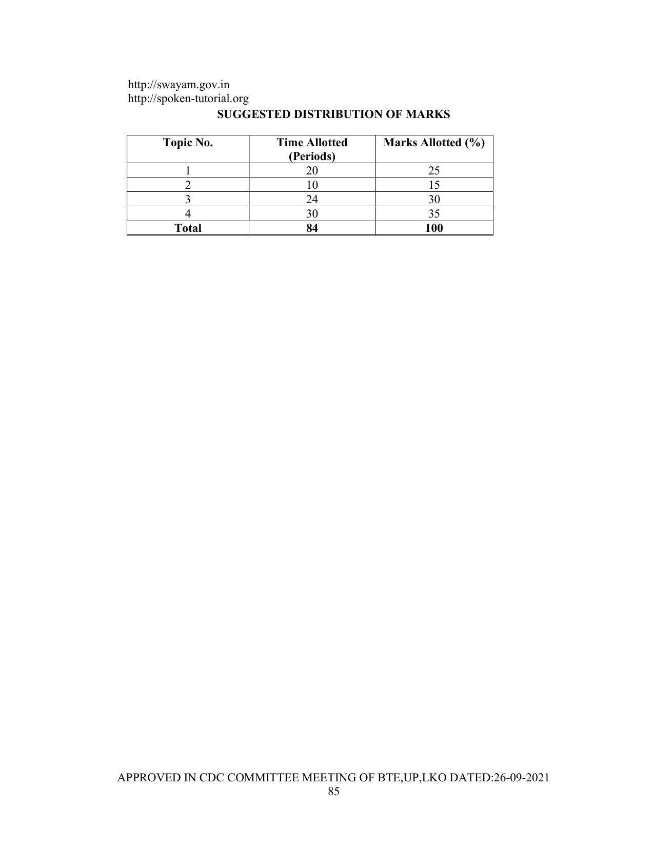 SYLLABUS FOR SEMESTER SYSTEM EFFECTIVE FROM (2021-2022) - Post Graduate Diploma in Computer Application - Page 85