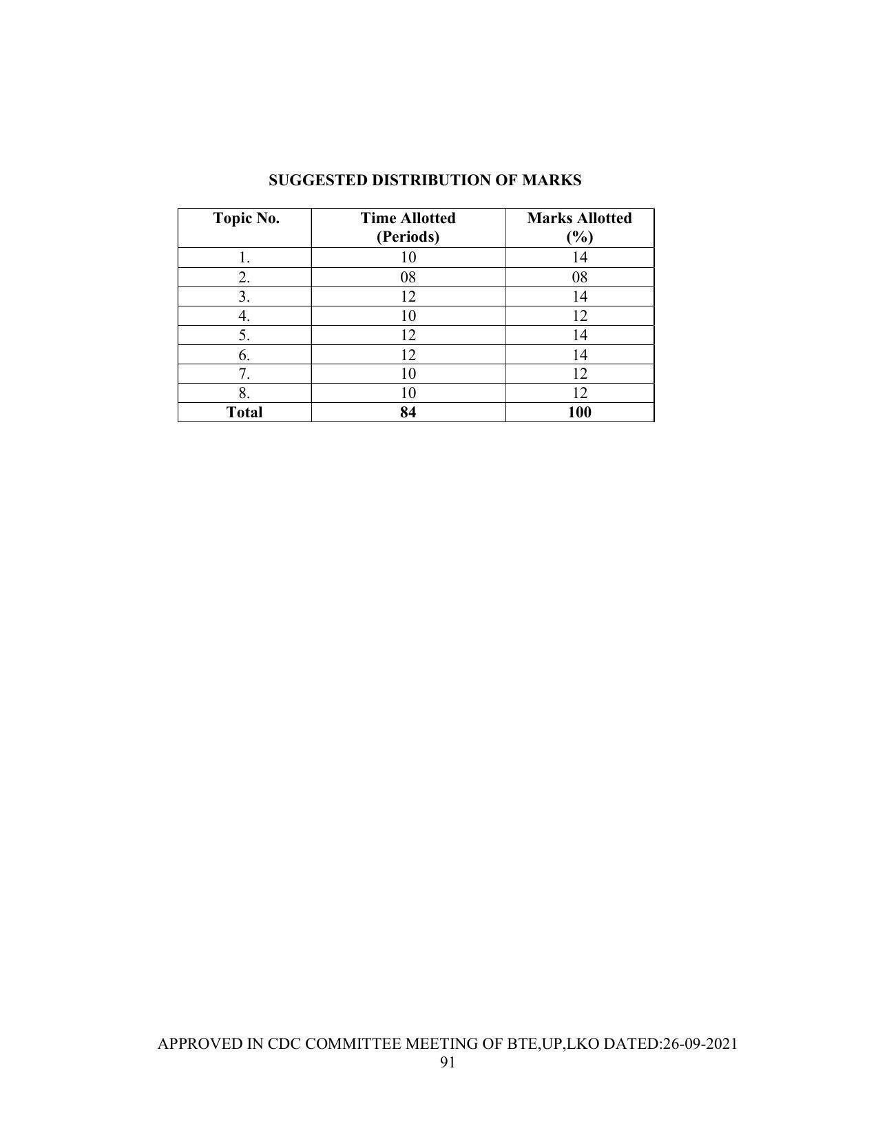 SYLLABUS FOR SEMESTER SYSTEM EFFECTIVE FROM (2021-2022) - Post Graduate Diploma in Computer Application - Page 91