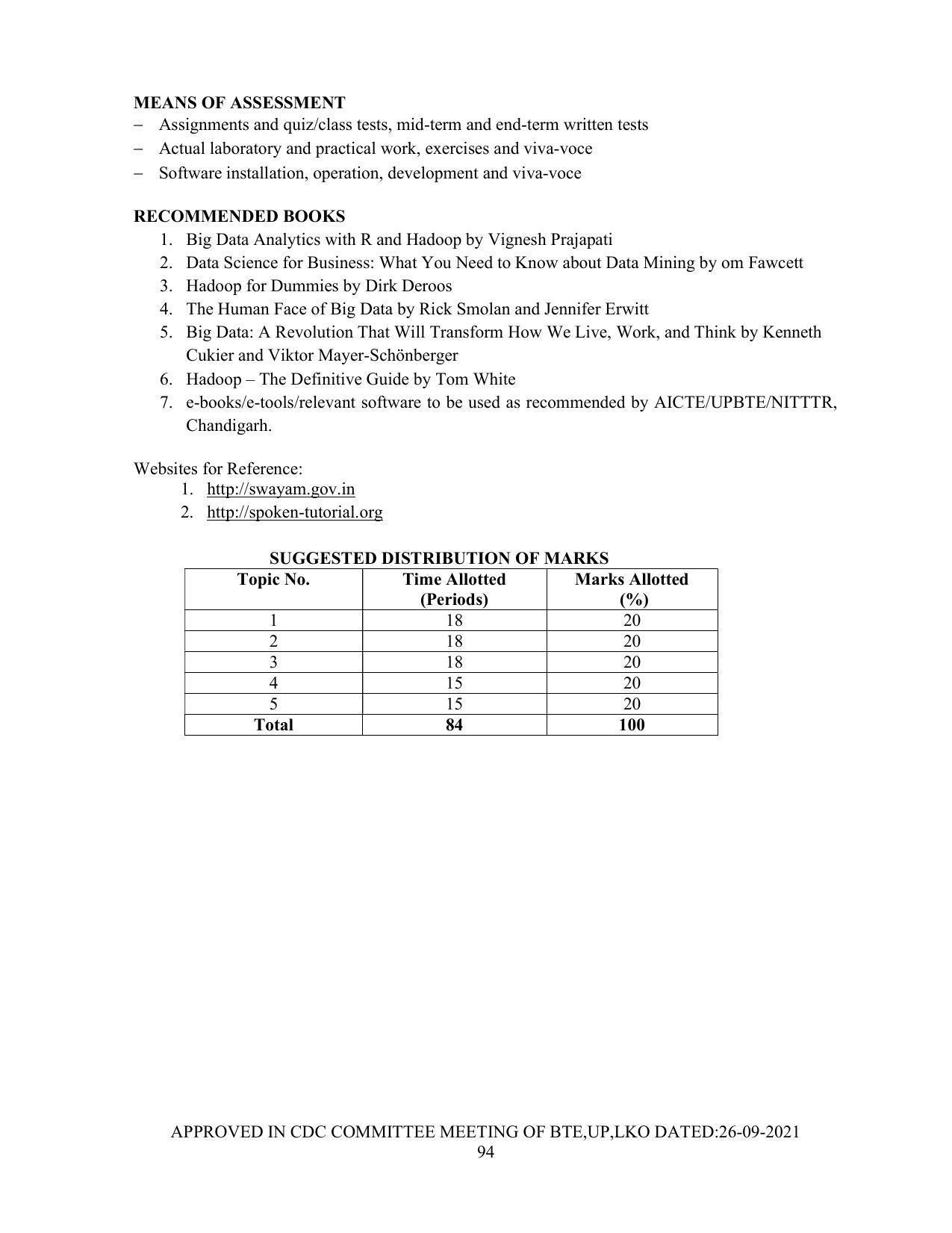 SYLLABUS FOR SEMESTER SYSTEM EFFECTIVE FROM (2021-2022) - Post Graduate Diploma in Computer Application - Page 94