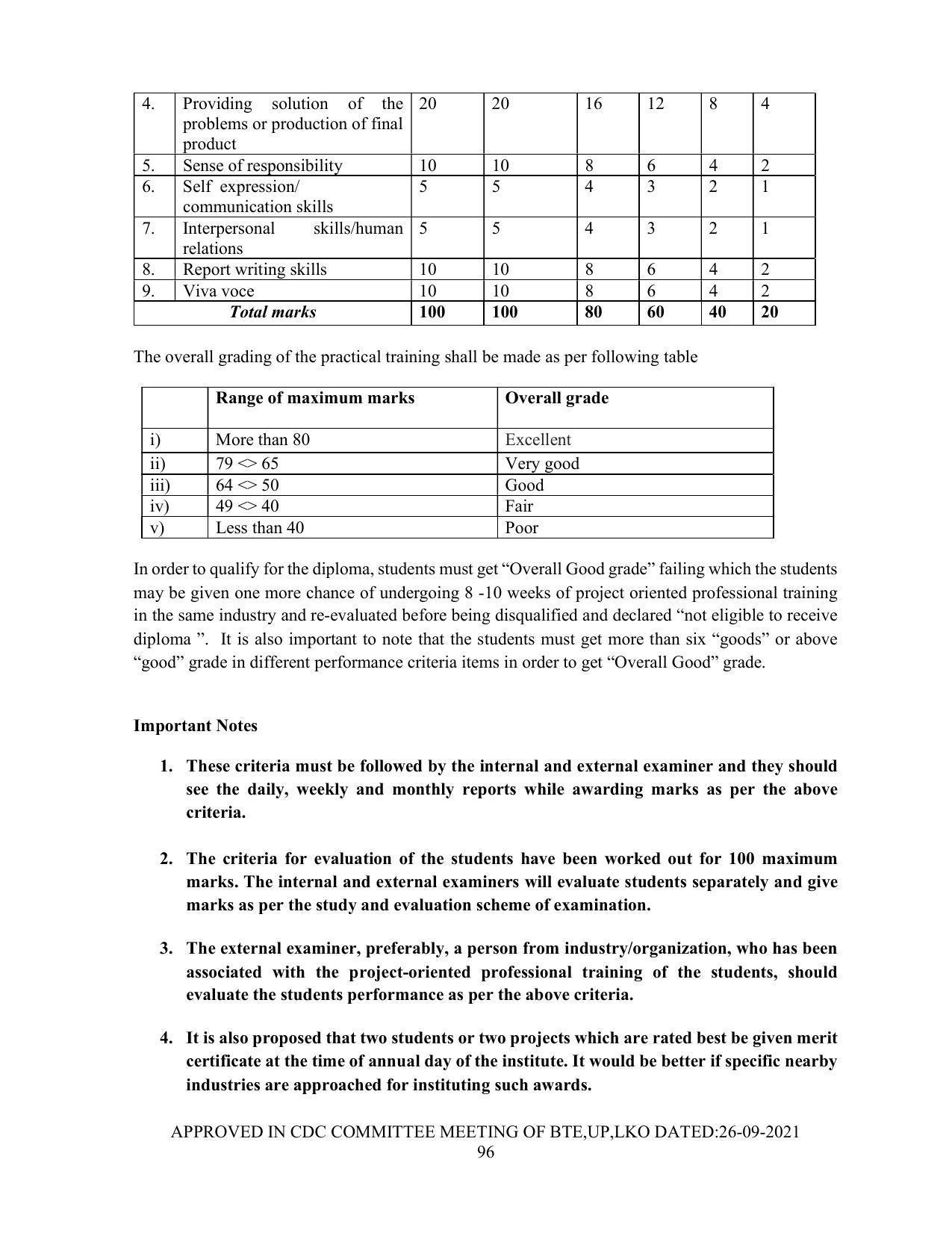 SYLLABUS FOR SEMESTER SYSTEM EFFECTIVE FROM (2021-2022) - Post Graduate Diploma in Computer Application - Page 96