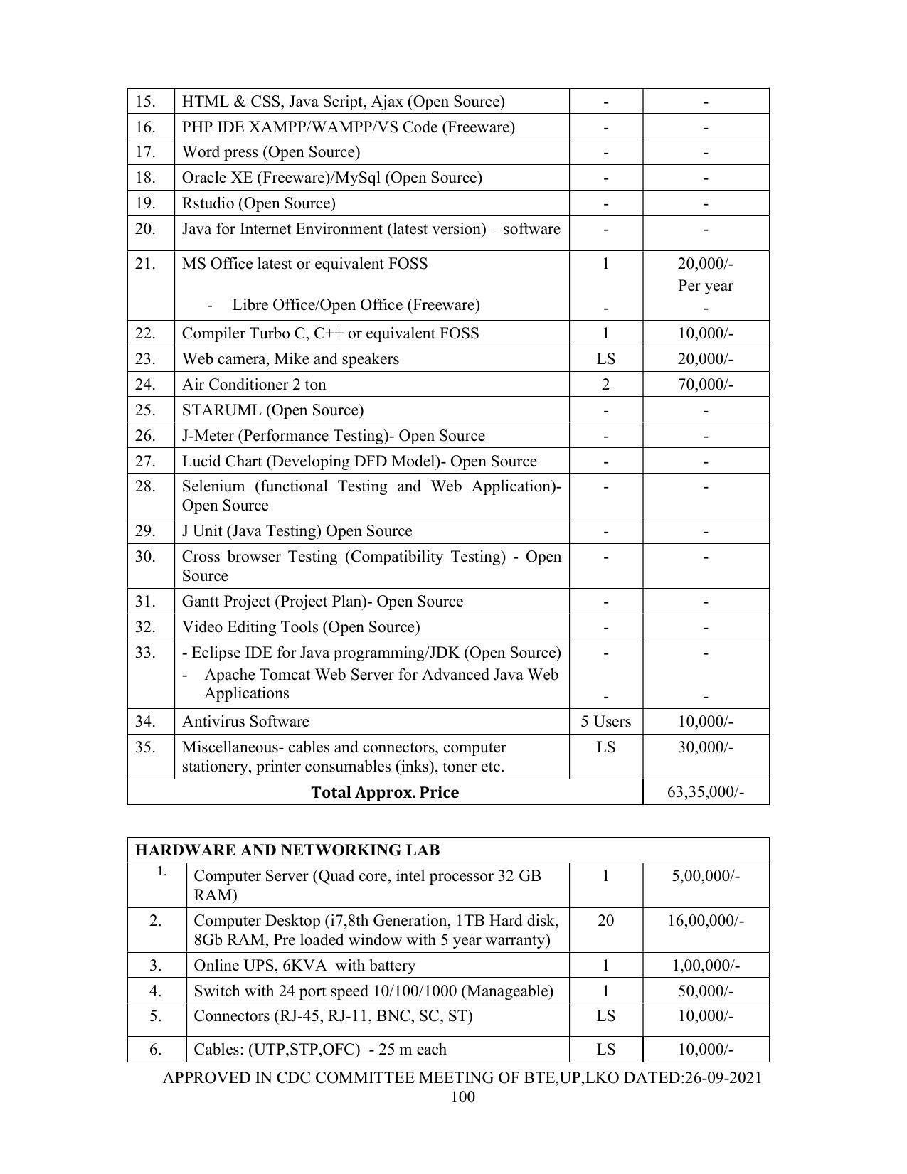 SYLLABUS FOR SEMESTER SYSTEM EFFECTIVE FROM (2021-2022) - Post Graduate Diploma in Computer Application - Page 100